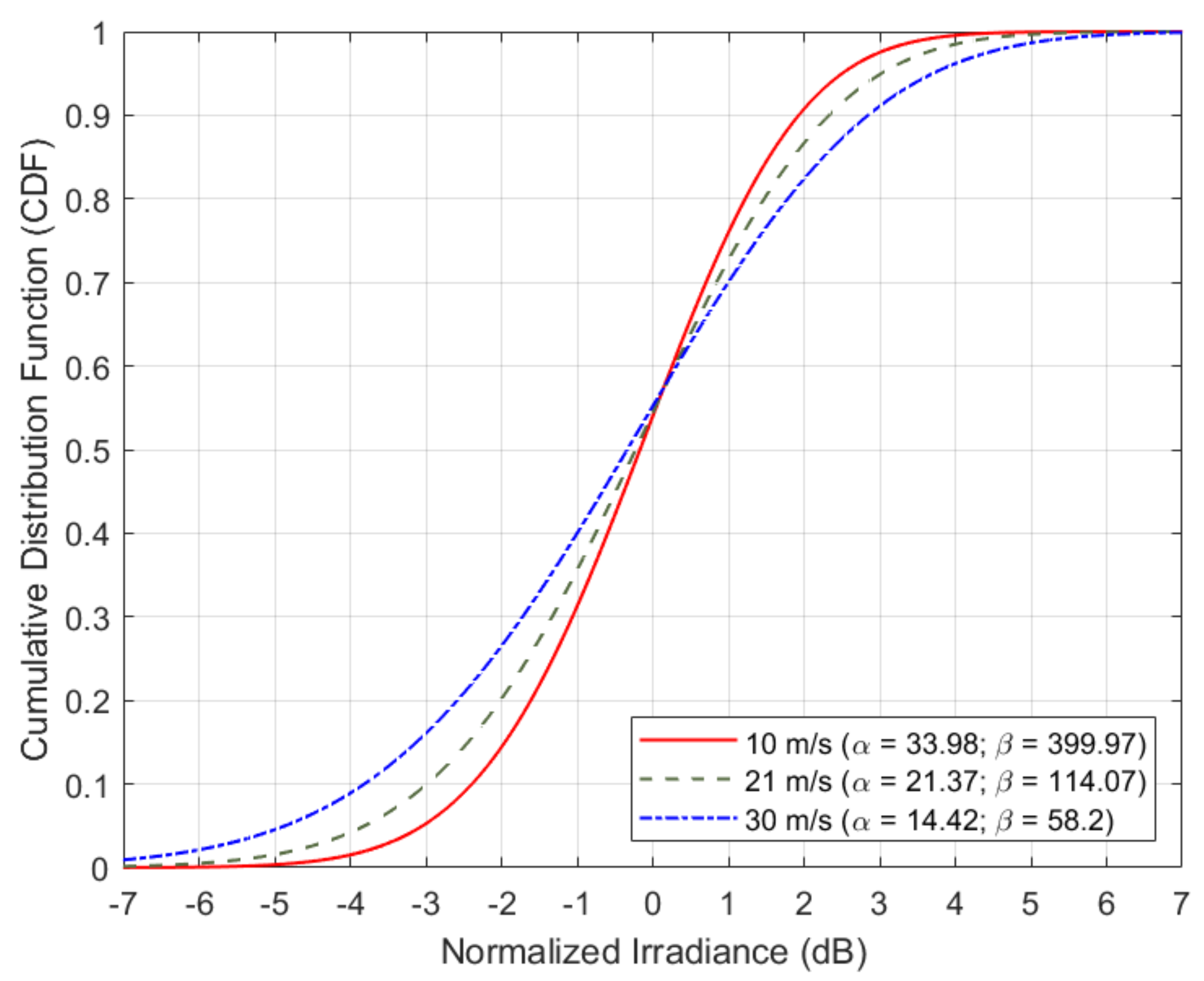 Sensors 21 03952 g008 Sensors 21 03952 g008