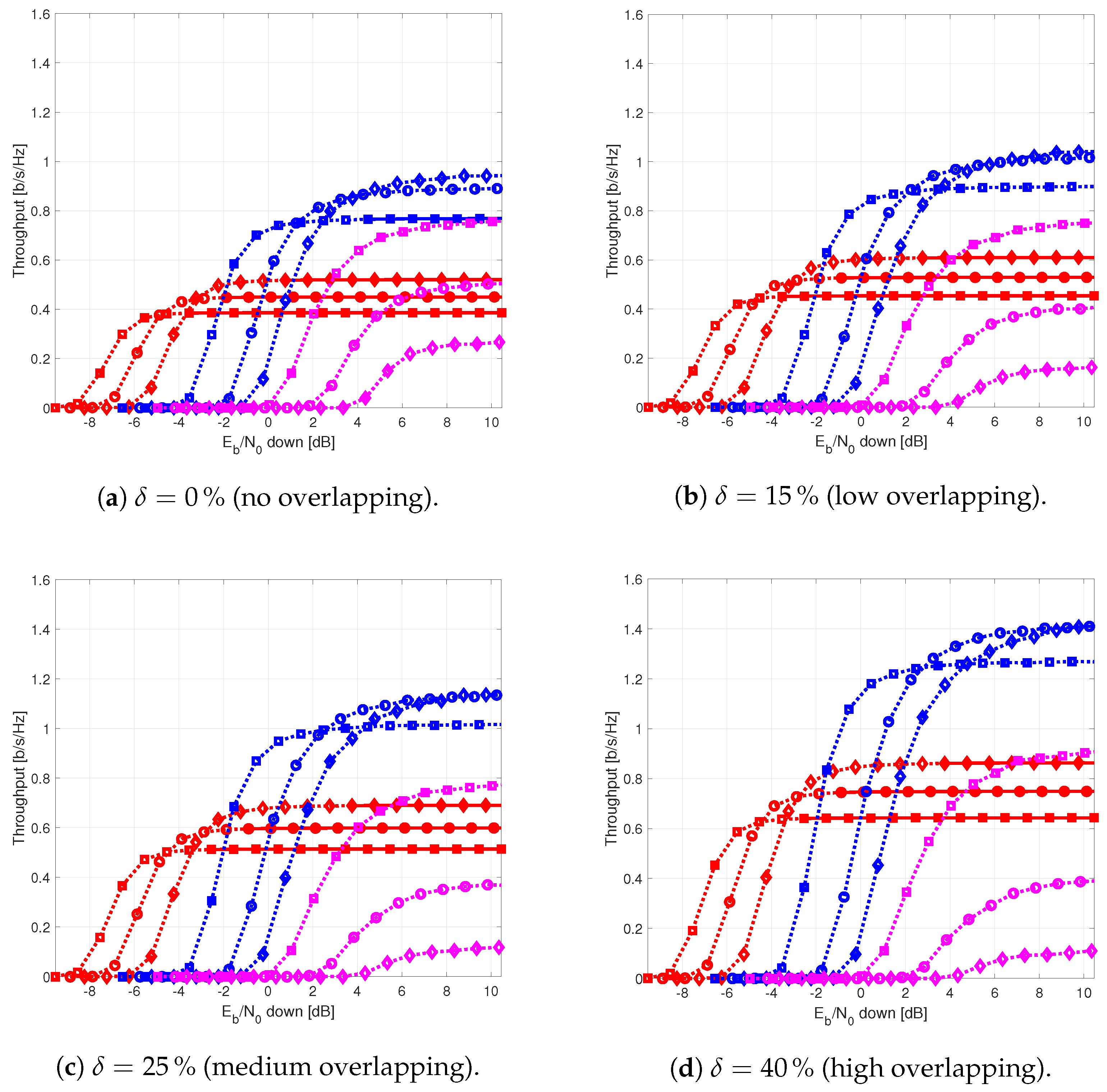 Sensors 21 03952 g011 Sensors 21 03952 g011