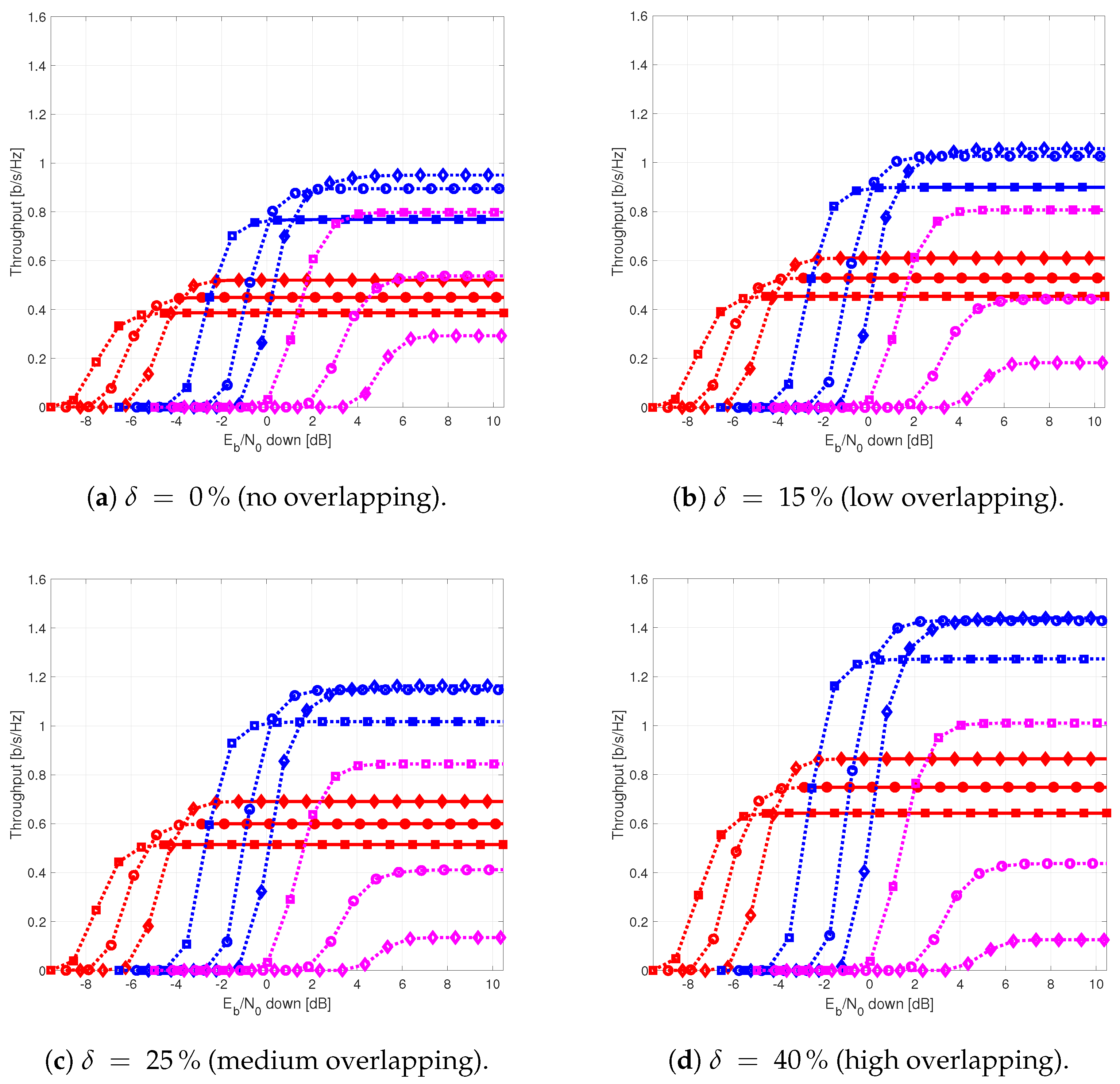 Sensors 21 03952 g012 Sensors 21 03952 g012