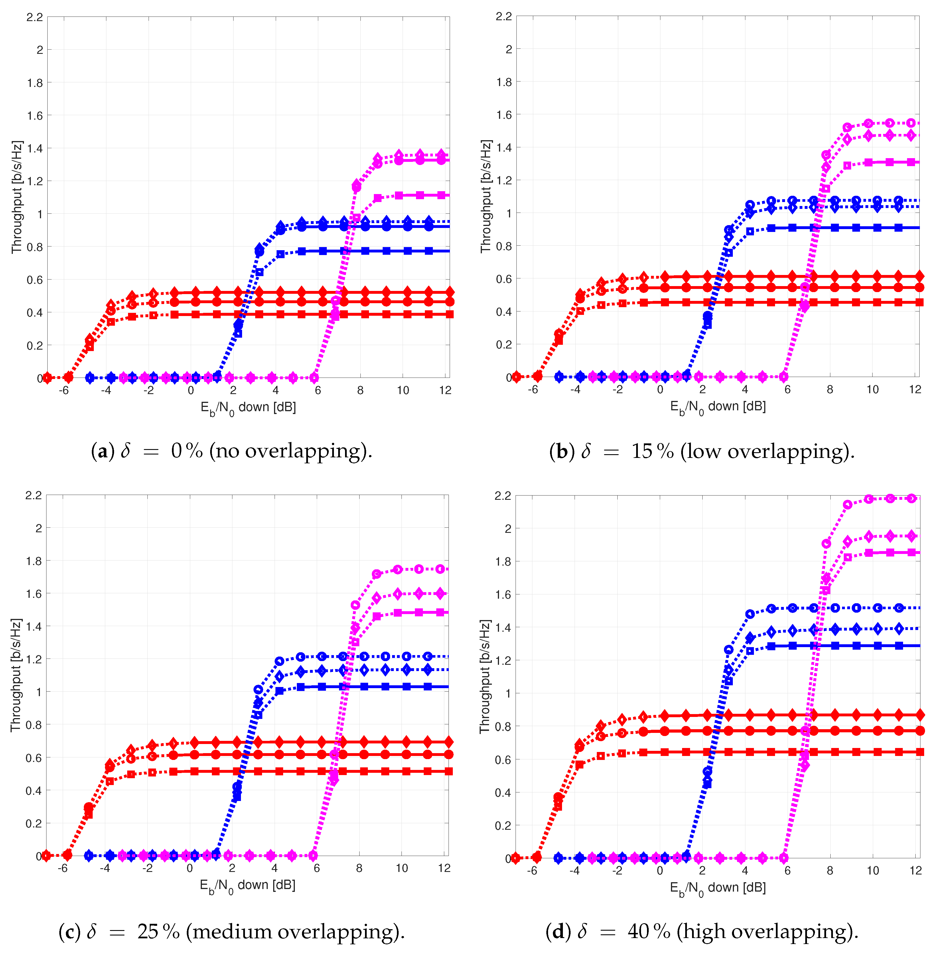 Sensors 21 03952 g013 Sensors 21 03952 g013