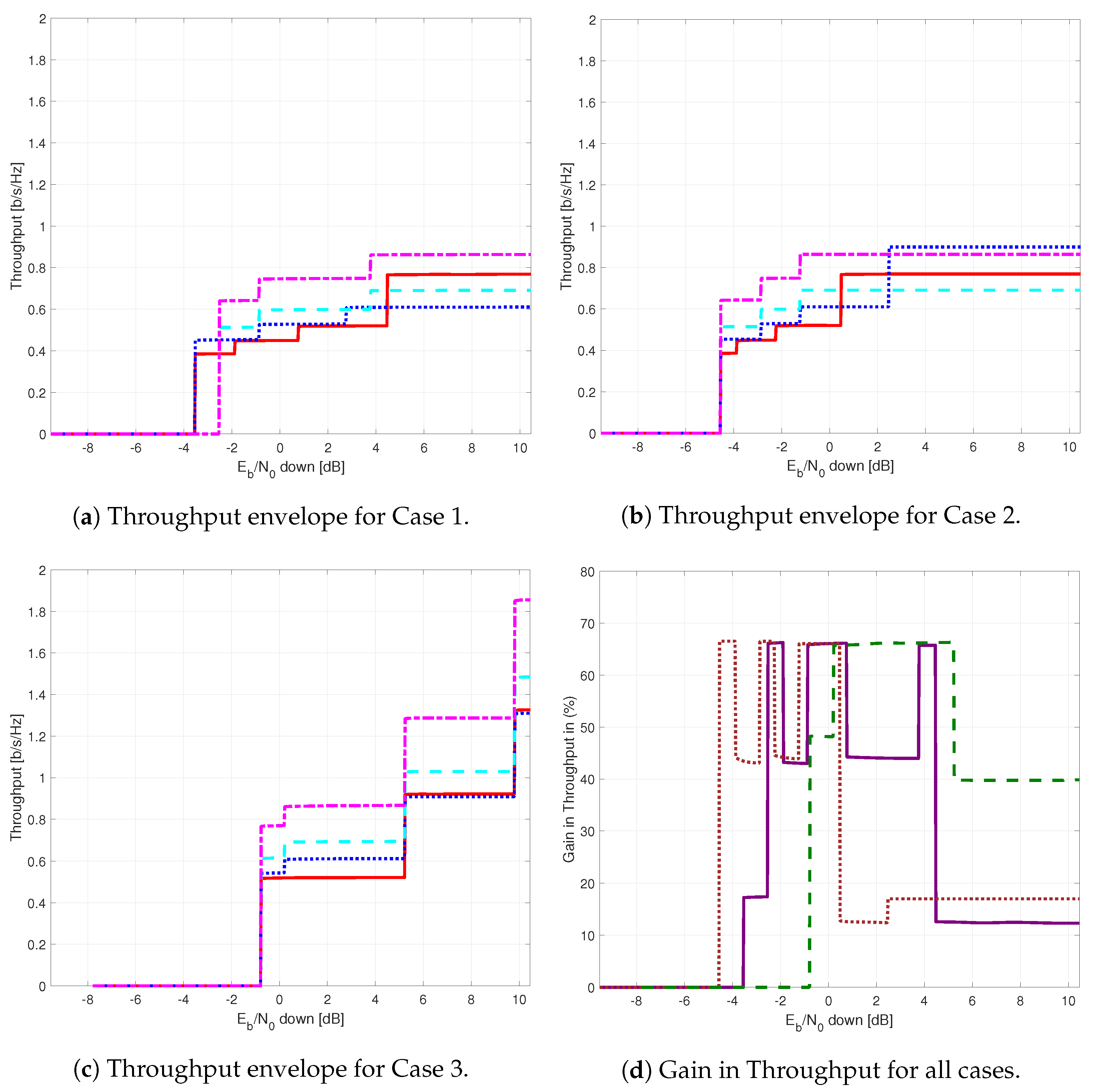 Sensors 21 03952 g014 Sensors 21 03952 g014