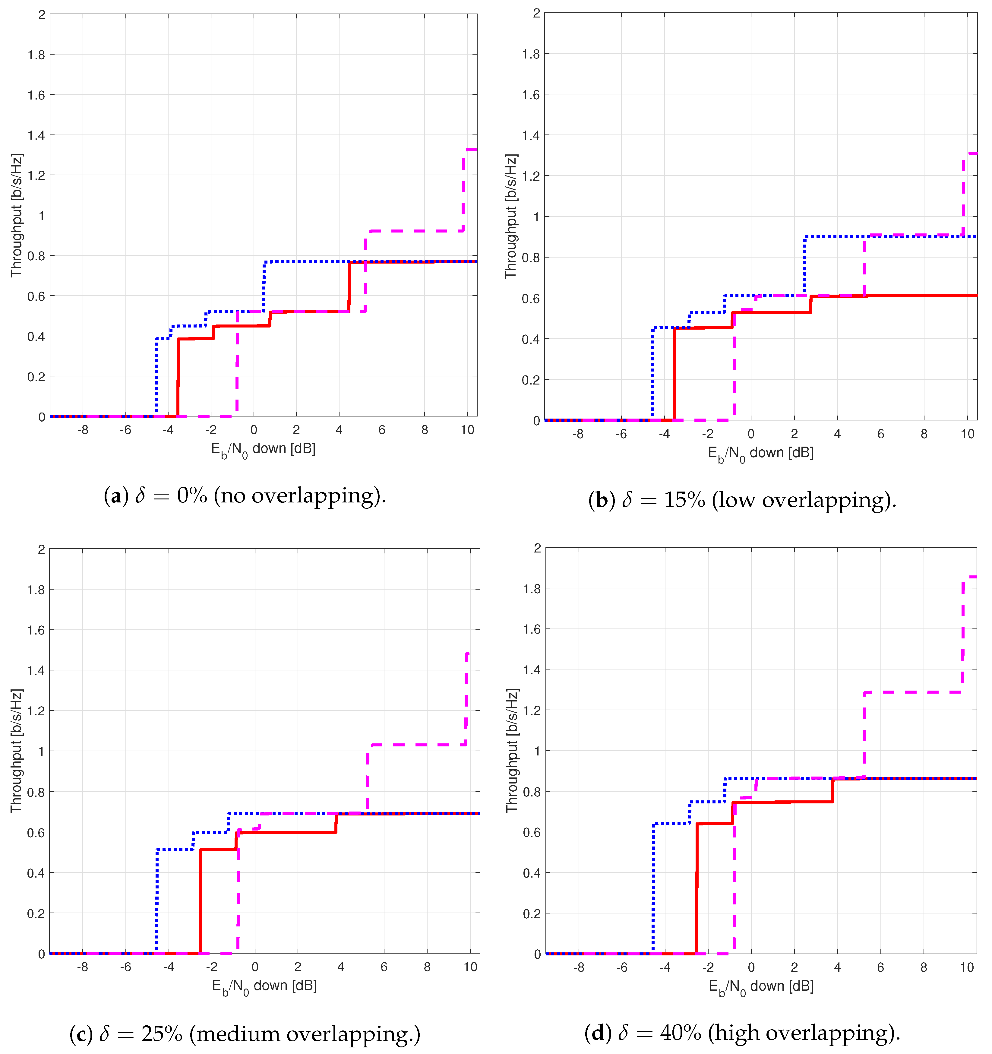 Sensors 21 03952 g015 Sensors 21 03952 g015