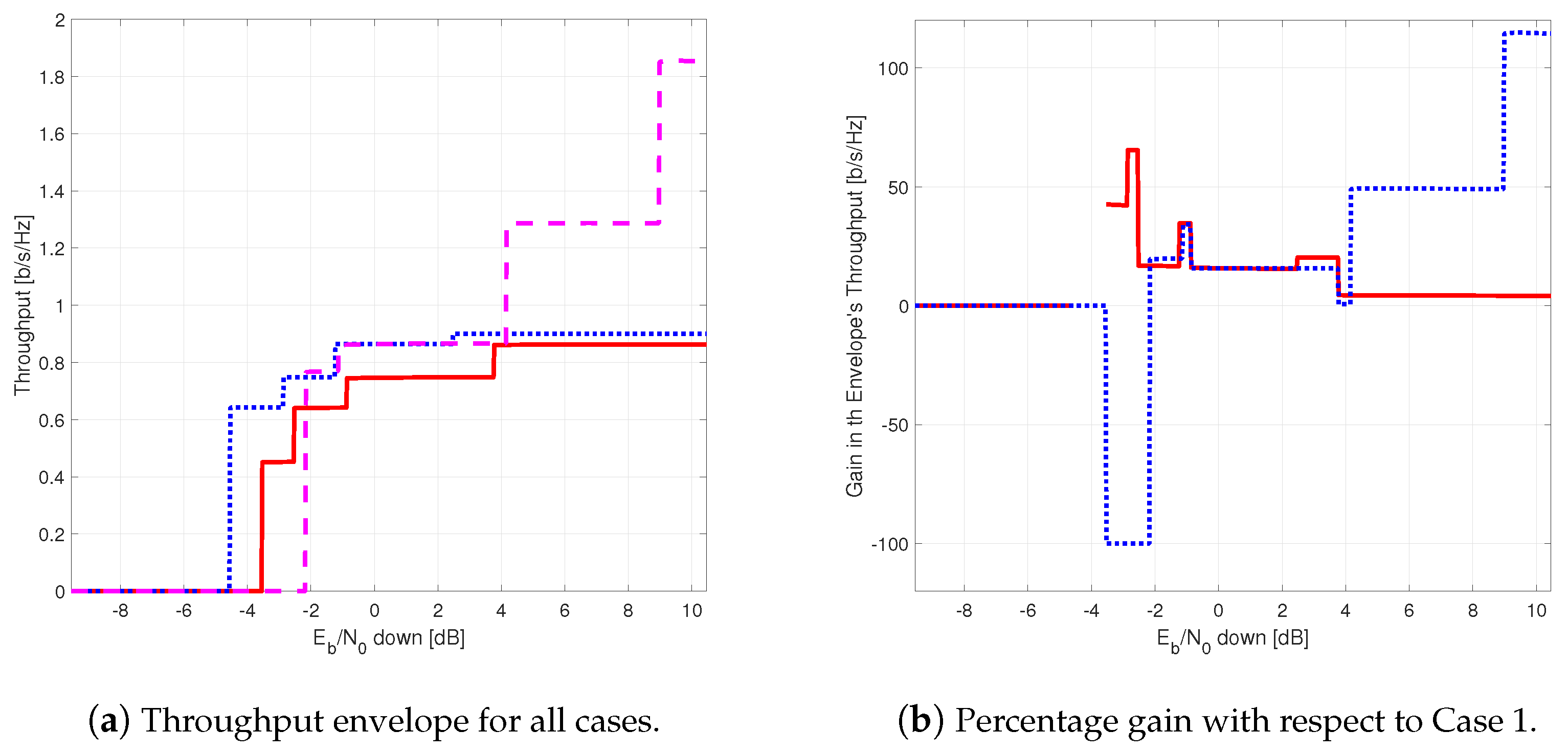 Sensors 21 03952 g016 Sensors 21 03952 g016