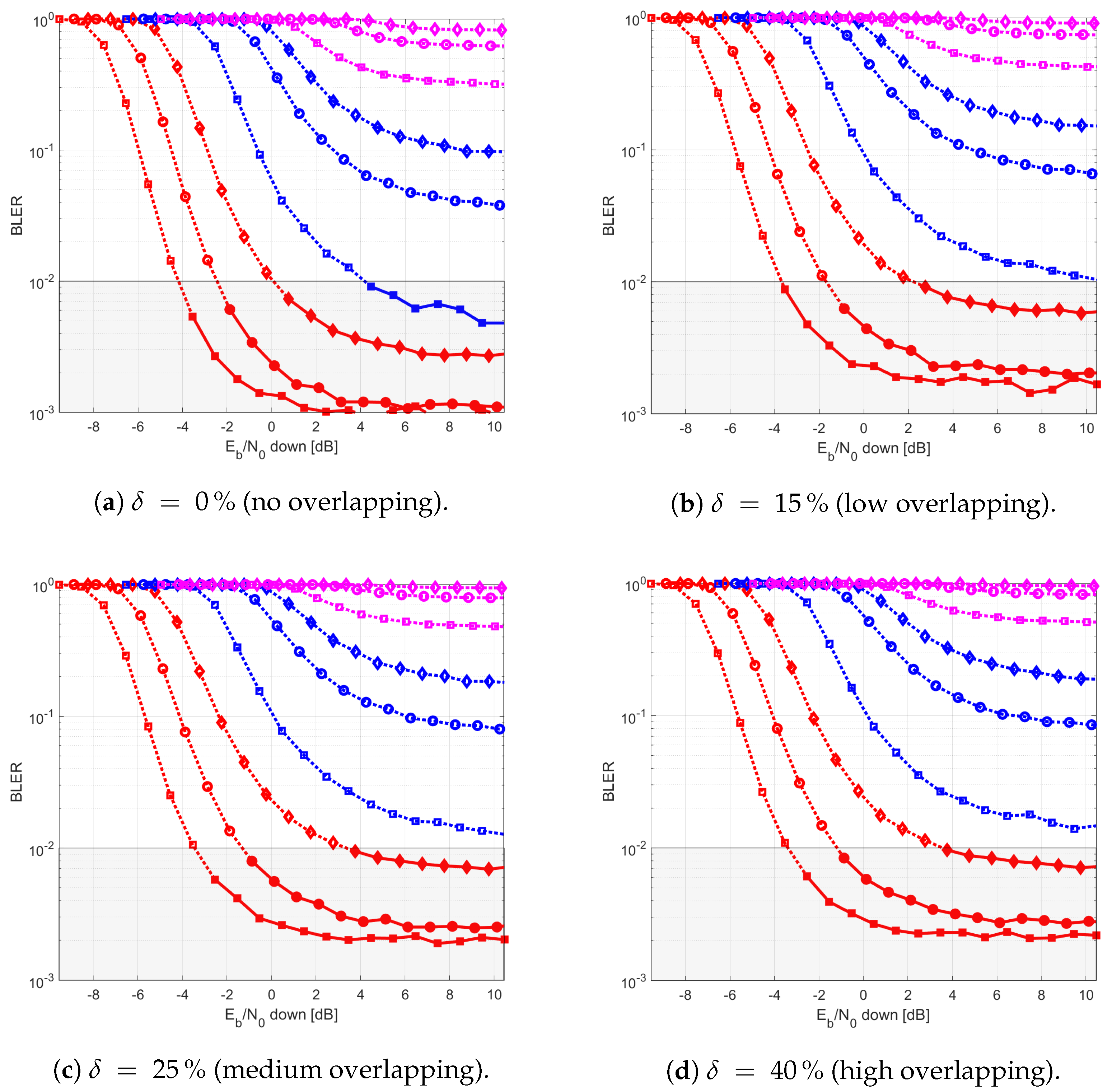 Sensors 21 03952 g017 Sensors 21 03952 g017