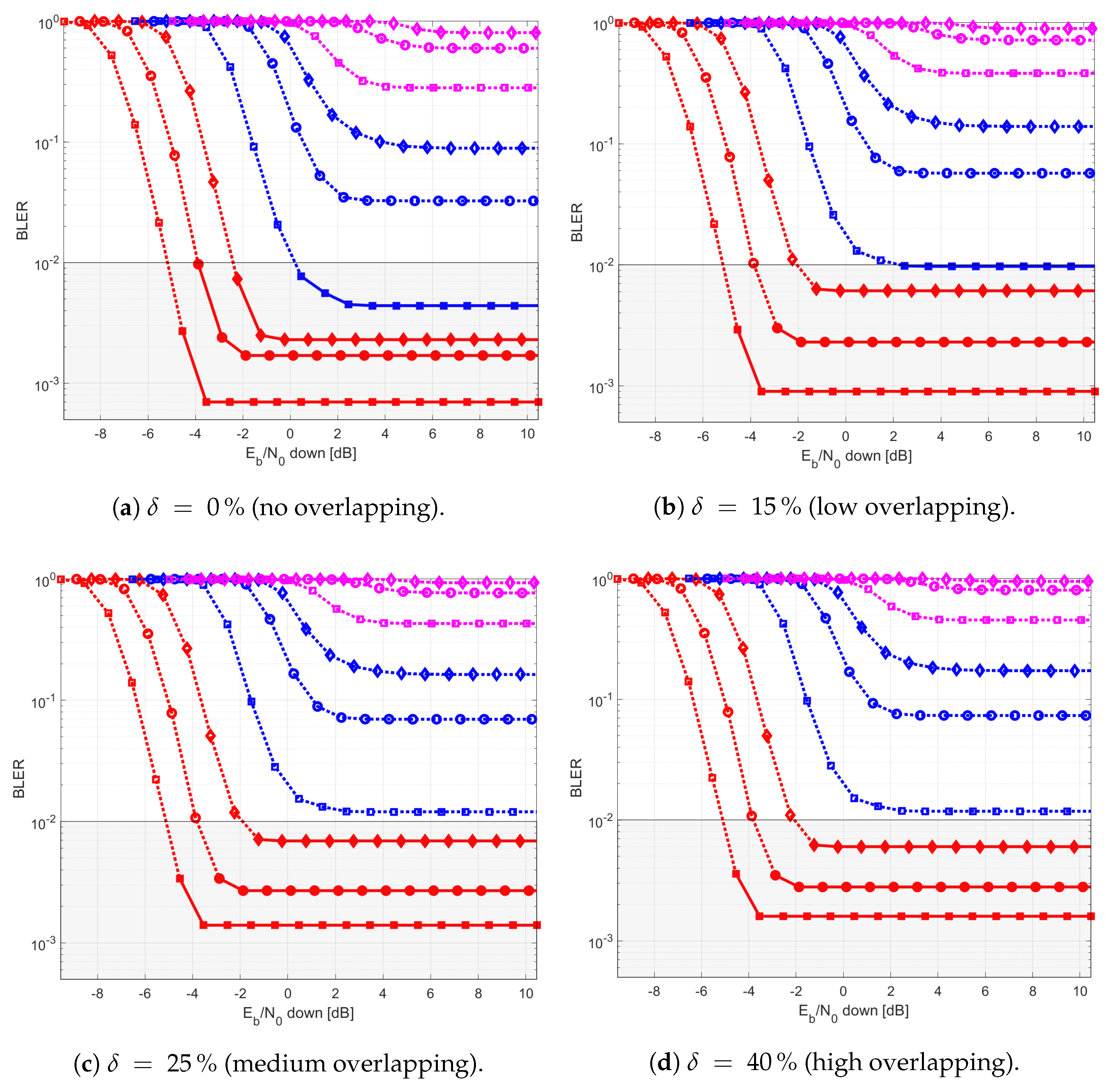 Sensors 21 03952 g018 Sensors 21 03952 g018