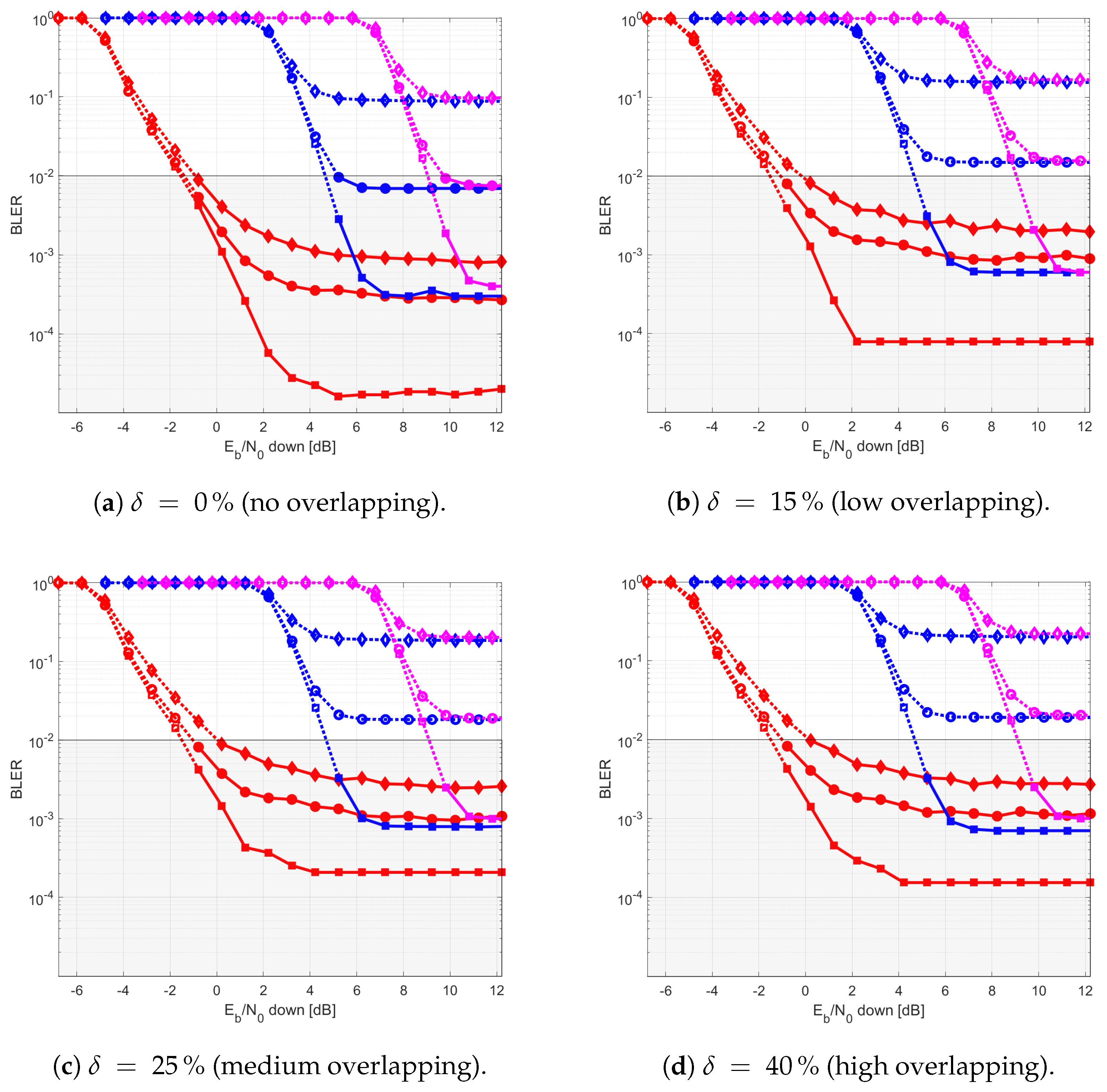 Sensors 21 03952 g019 Sensors 21 03952 g019