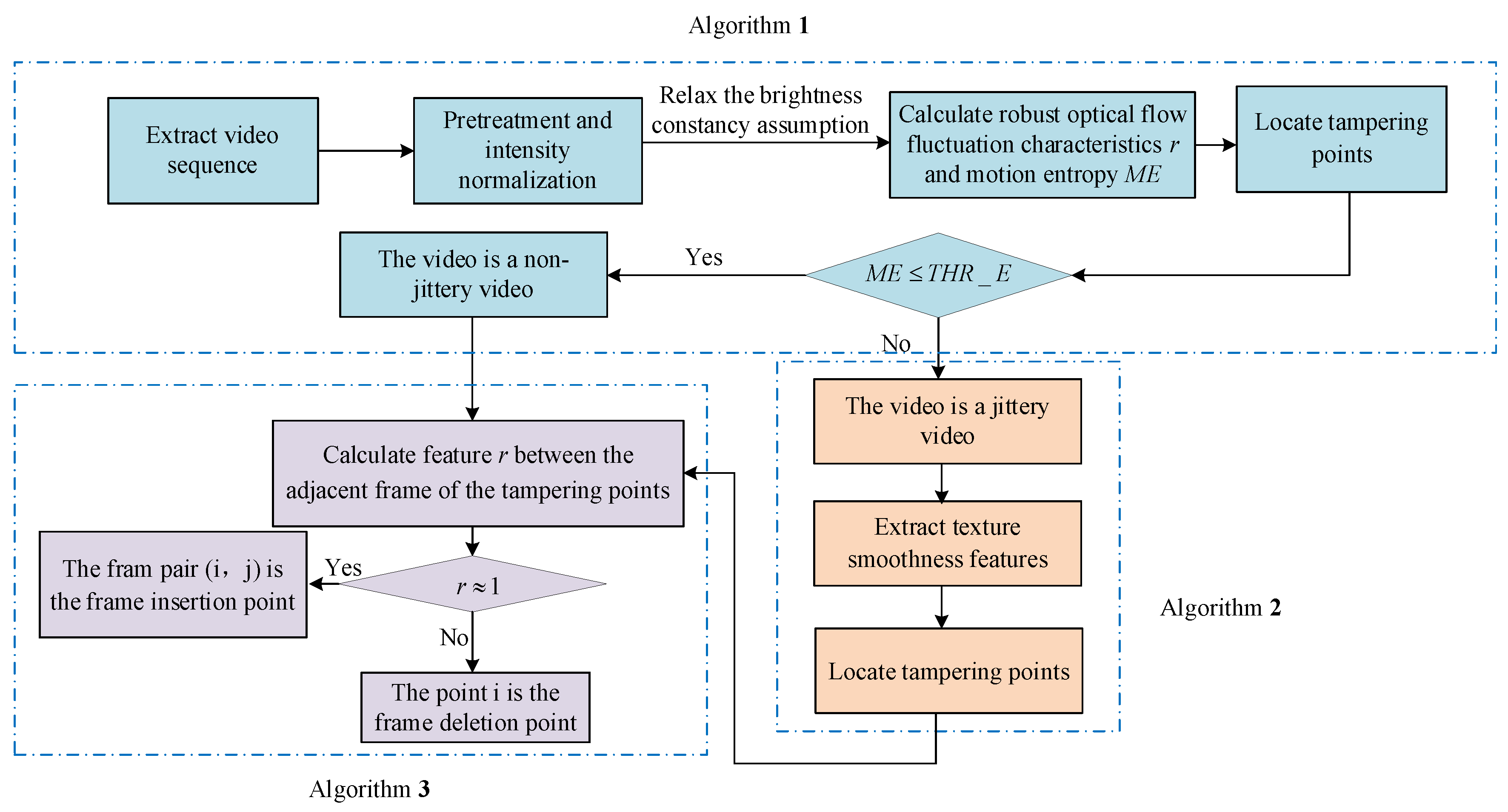 Sensors 21 03953 g001