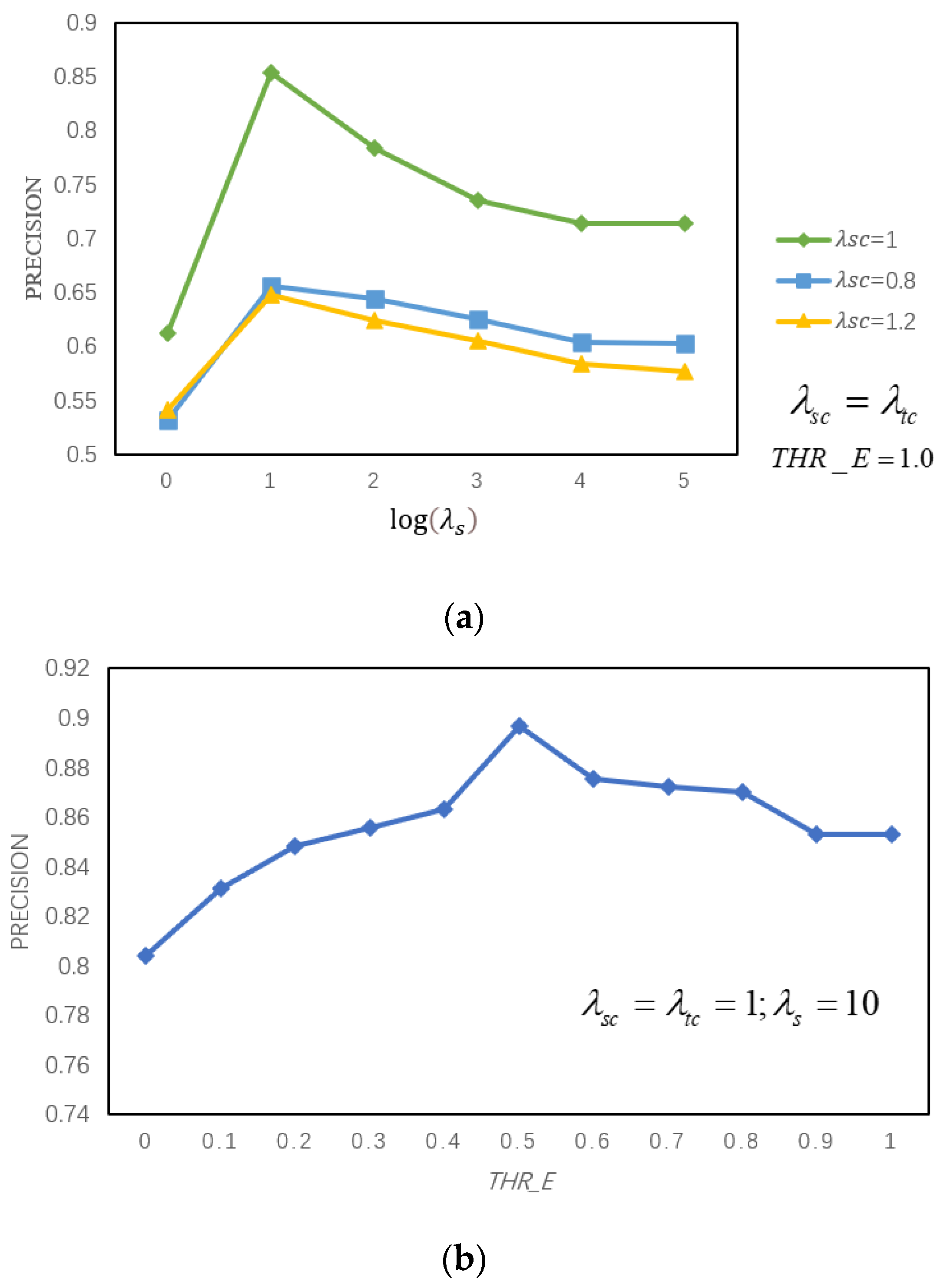 Sensors 21 03953 g006