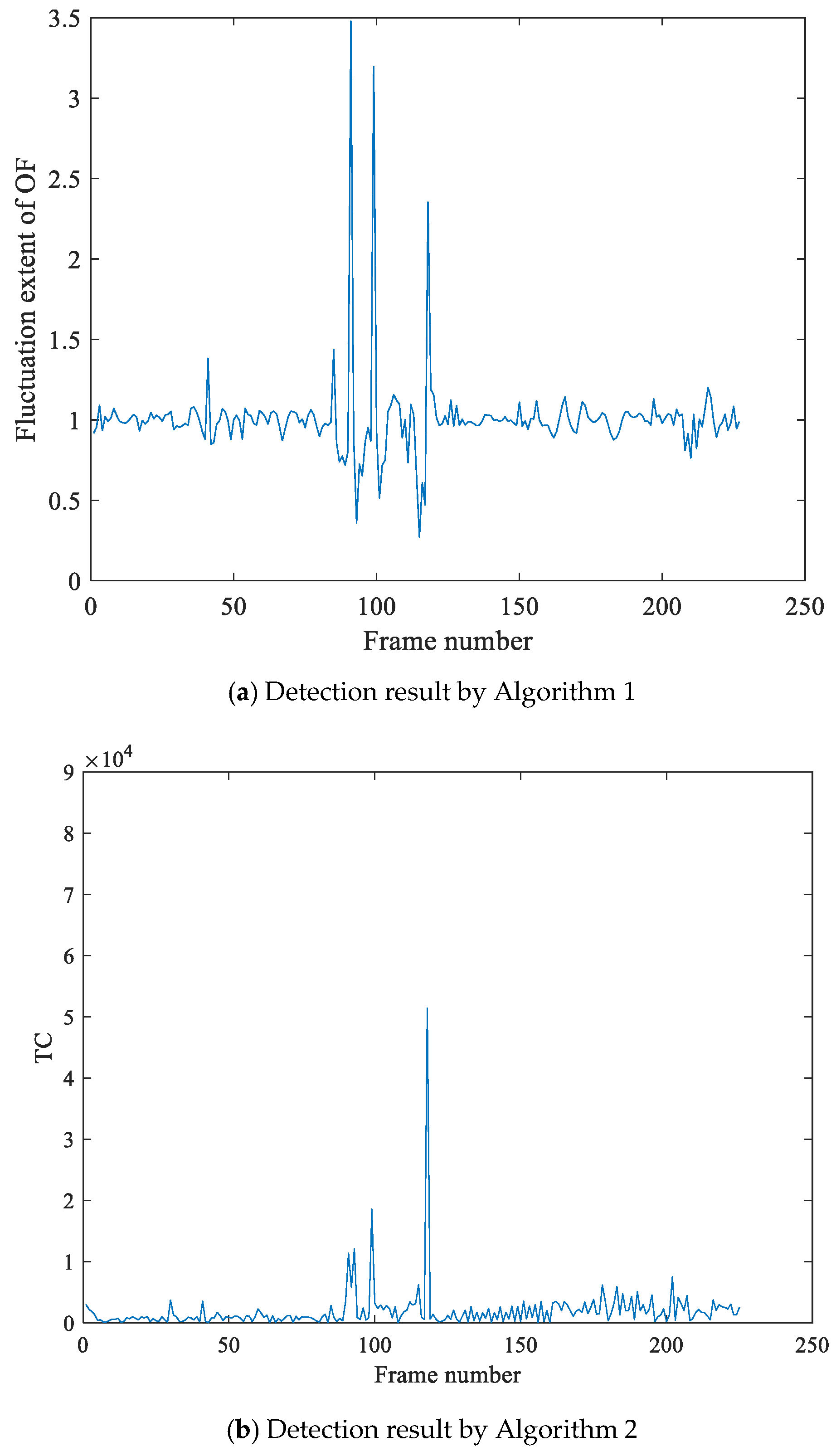 Sensors 21 03953 g007