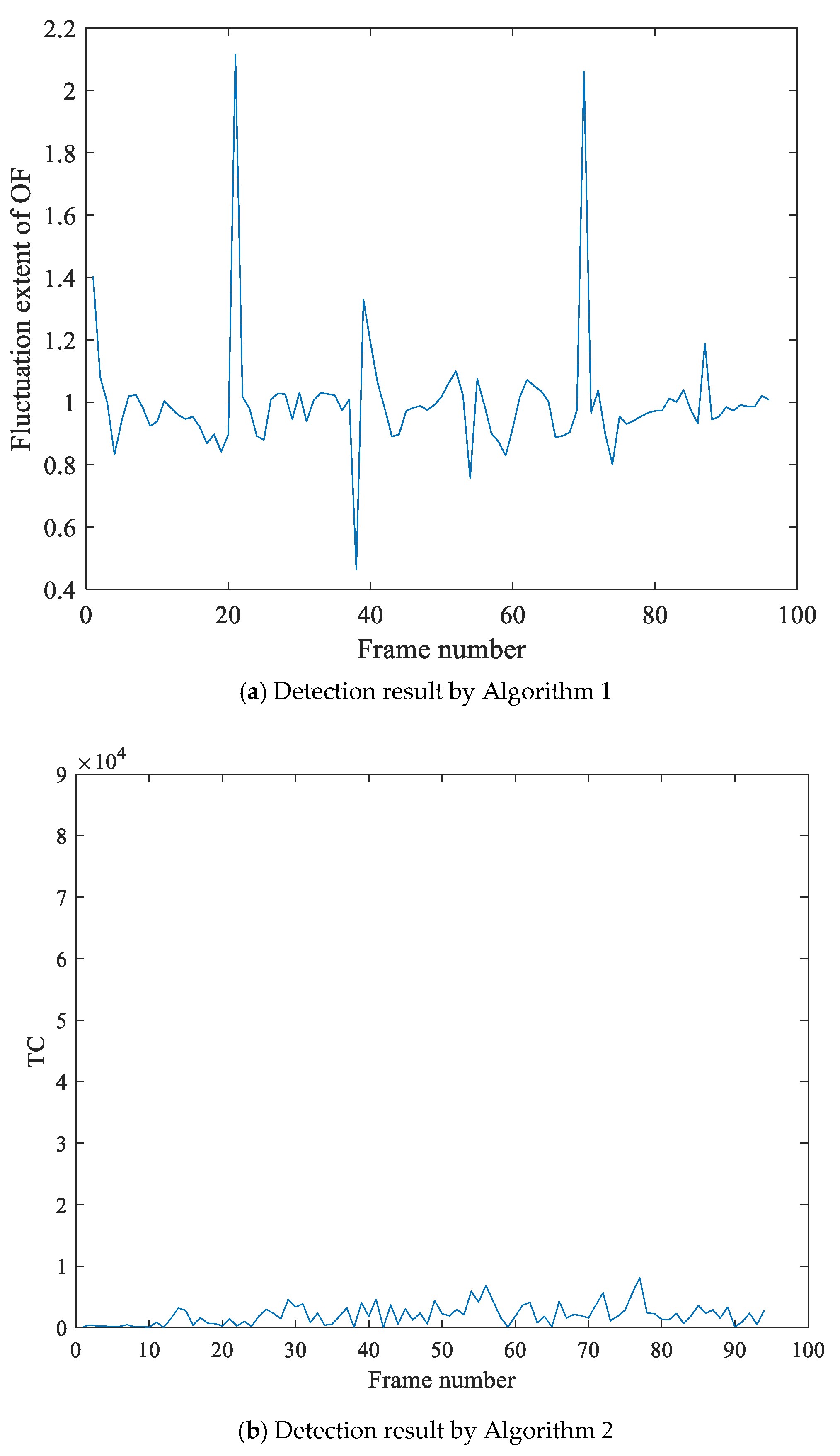 Sensors 21 03953 g009