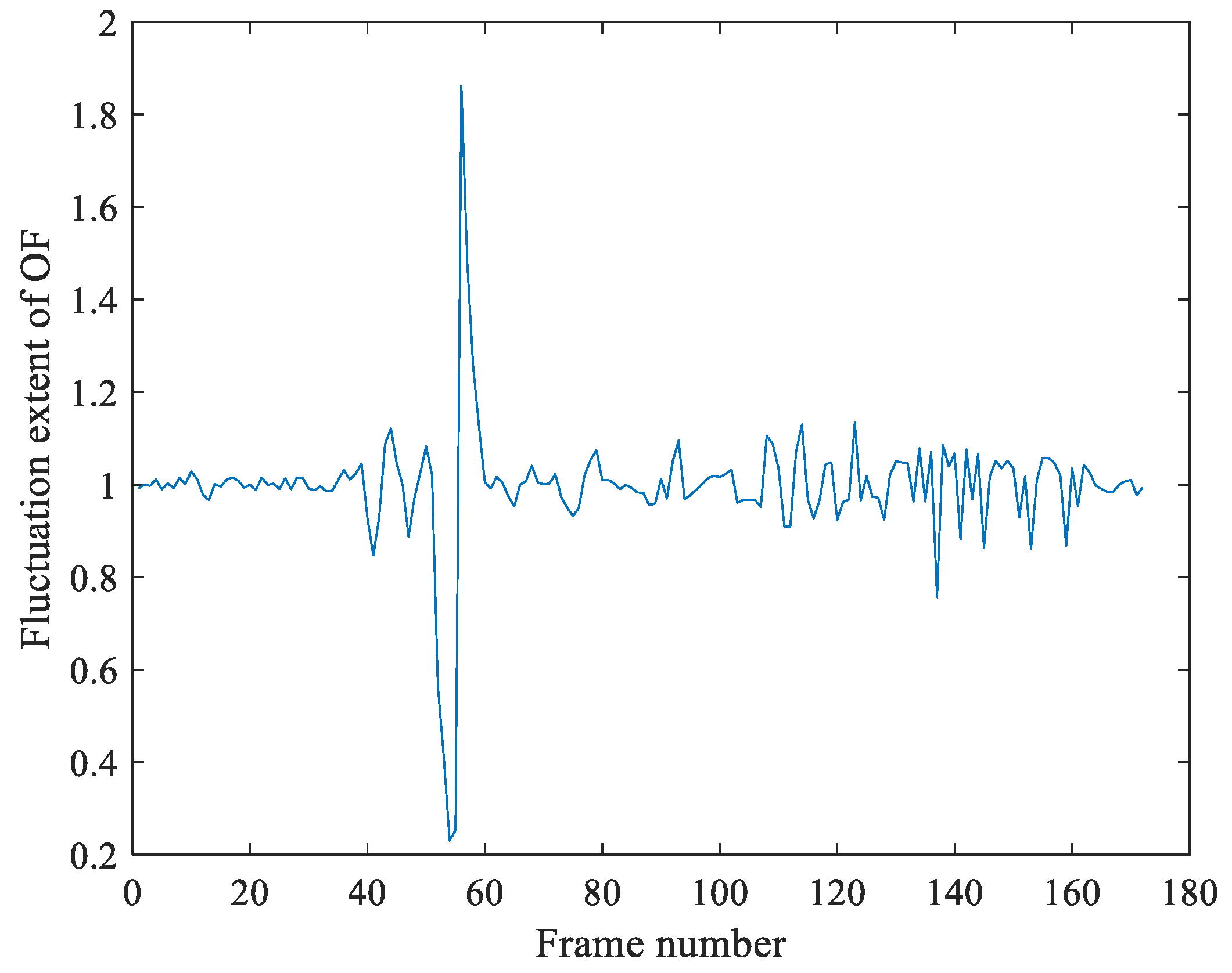 Sensors 21 03953 g011