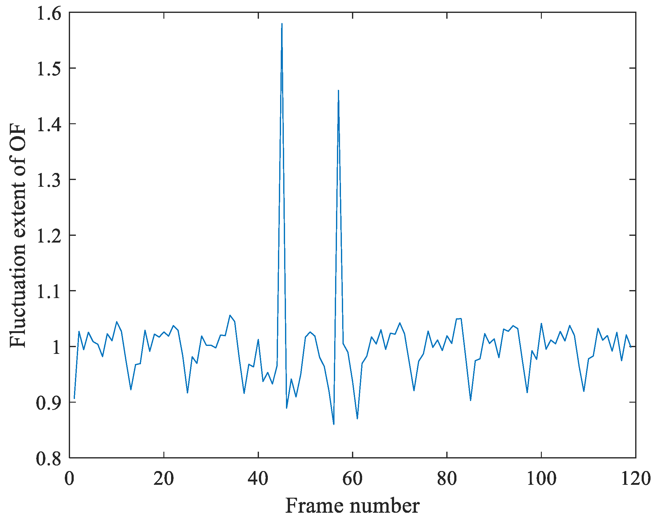 Sensors 21 03953 g012