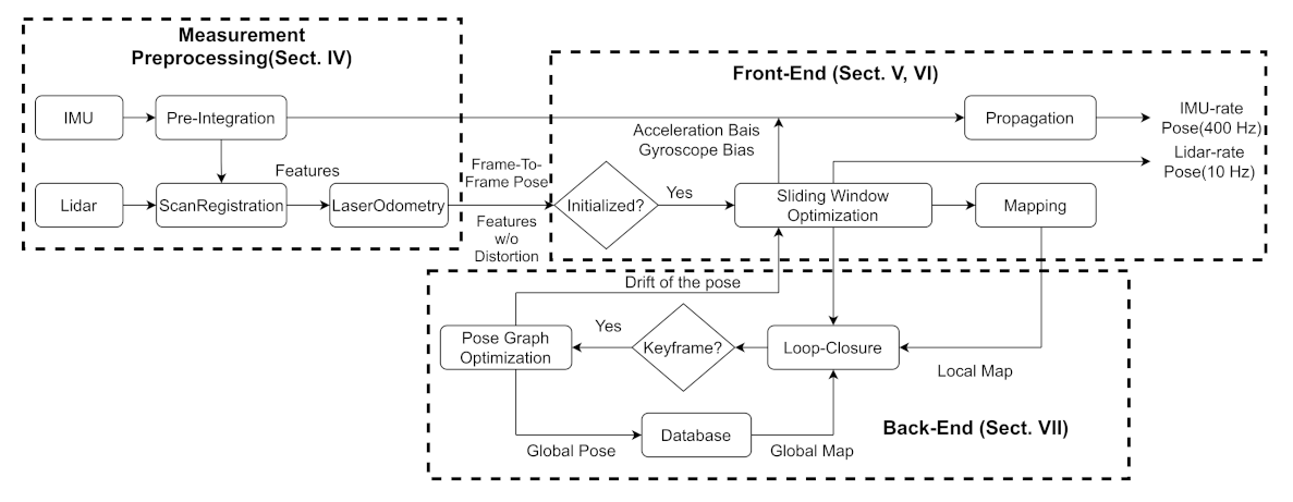 Sensors 21 03955 g001