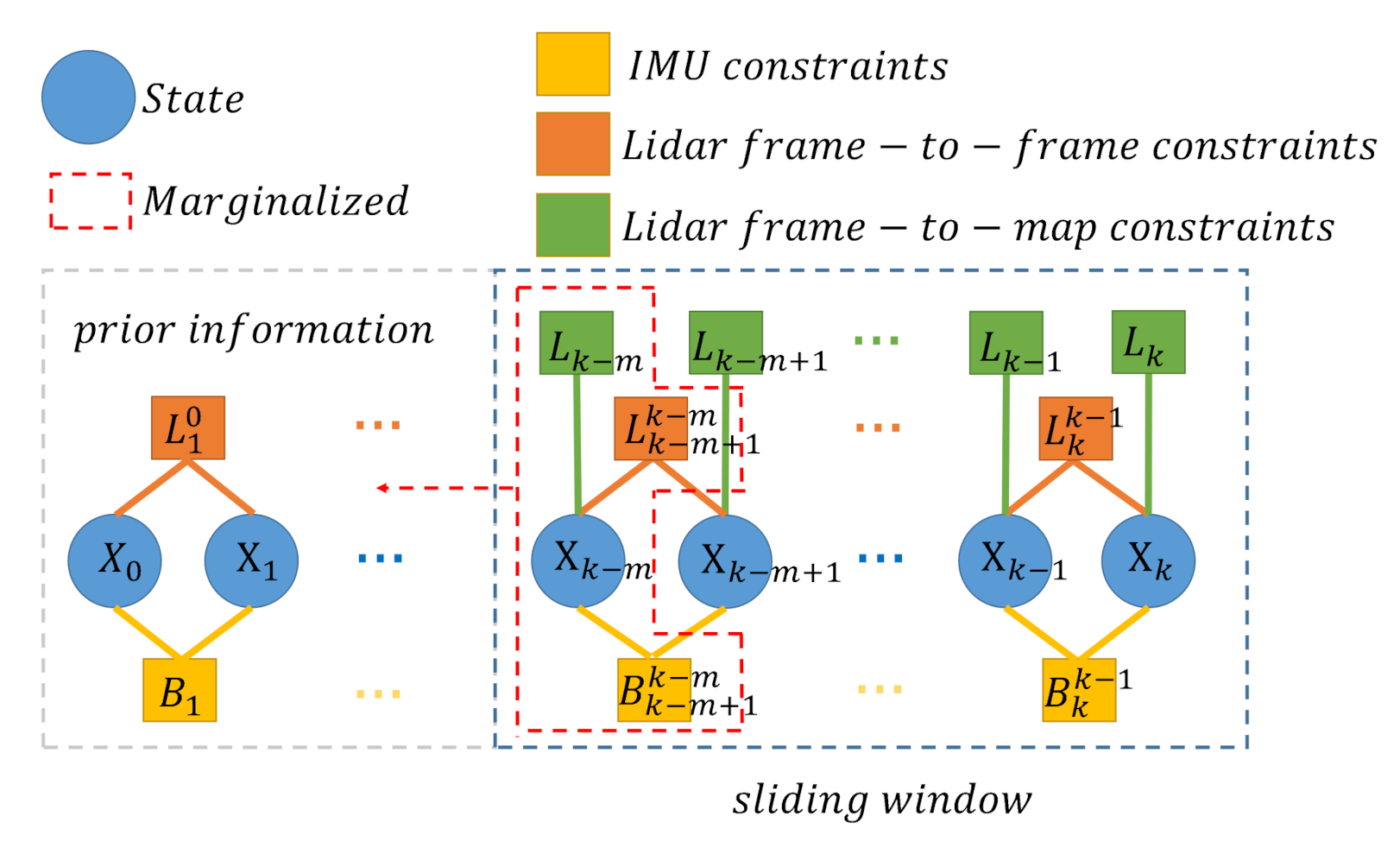 Sensors 21 03955 g006