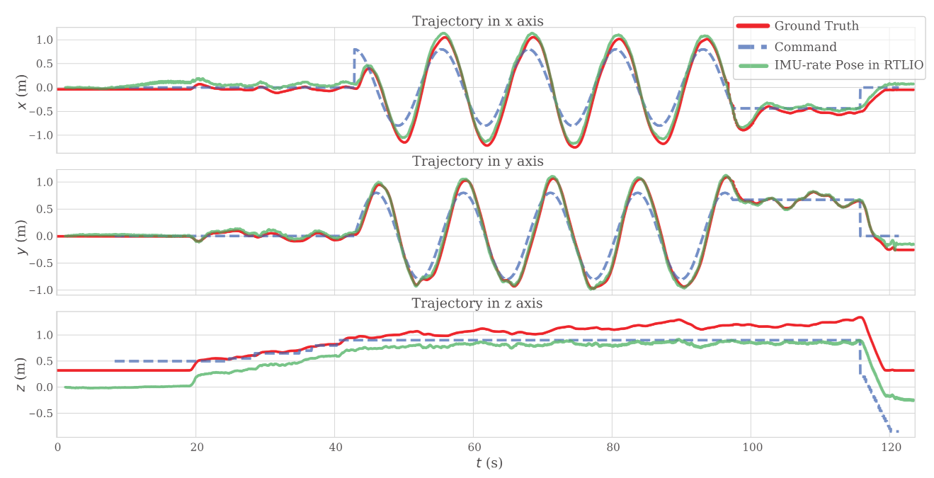 Sensors 21 03955 g010