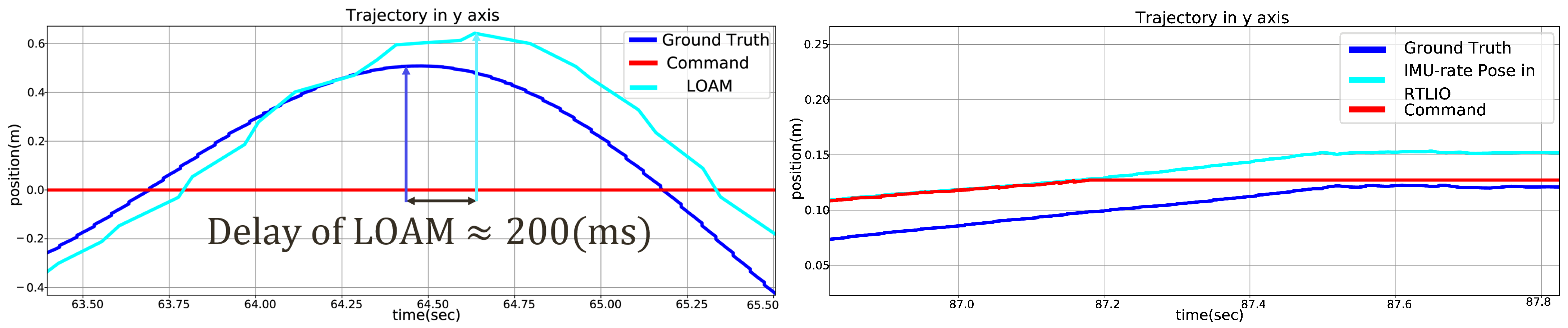 Sensors 21 03955 g011
