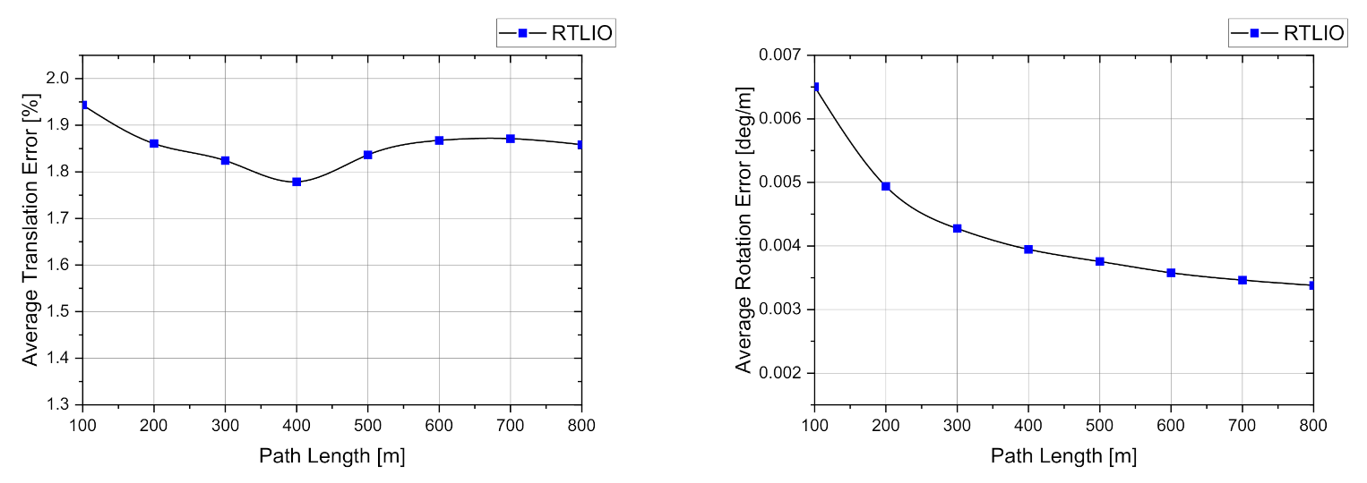 Sensors 21 03955 g013