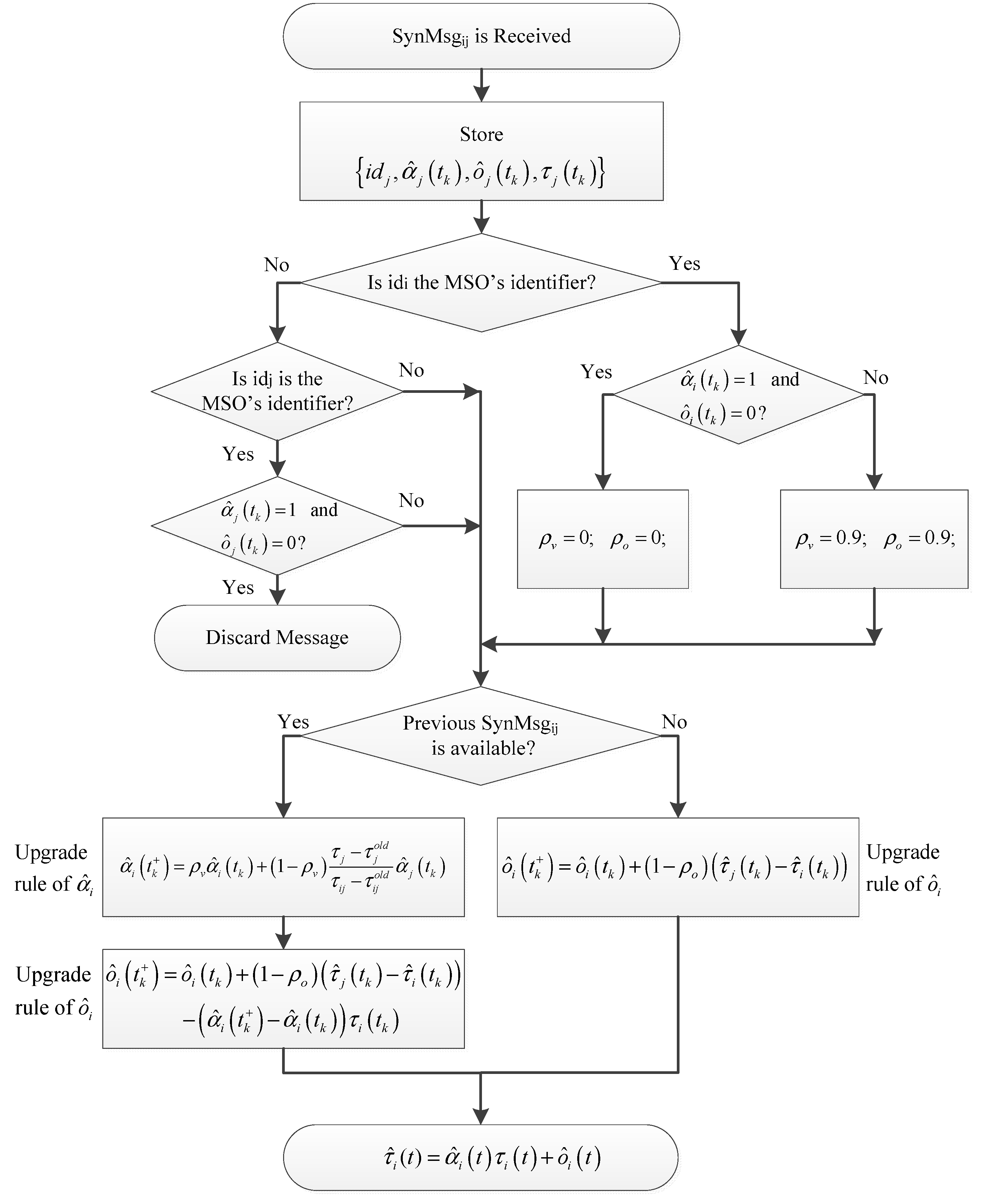 Sensors 21 03957 g001