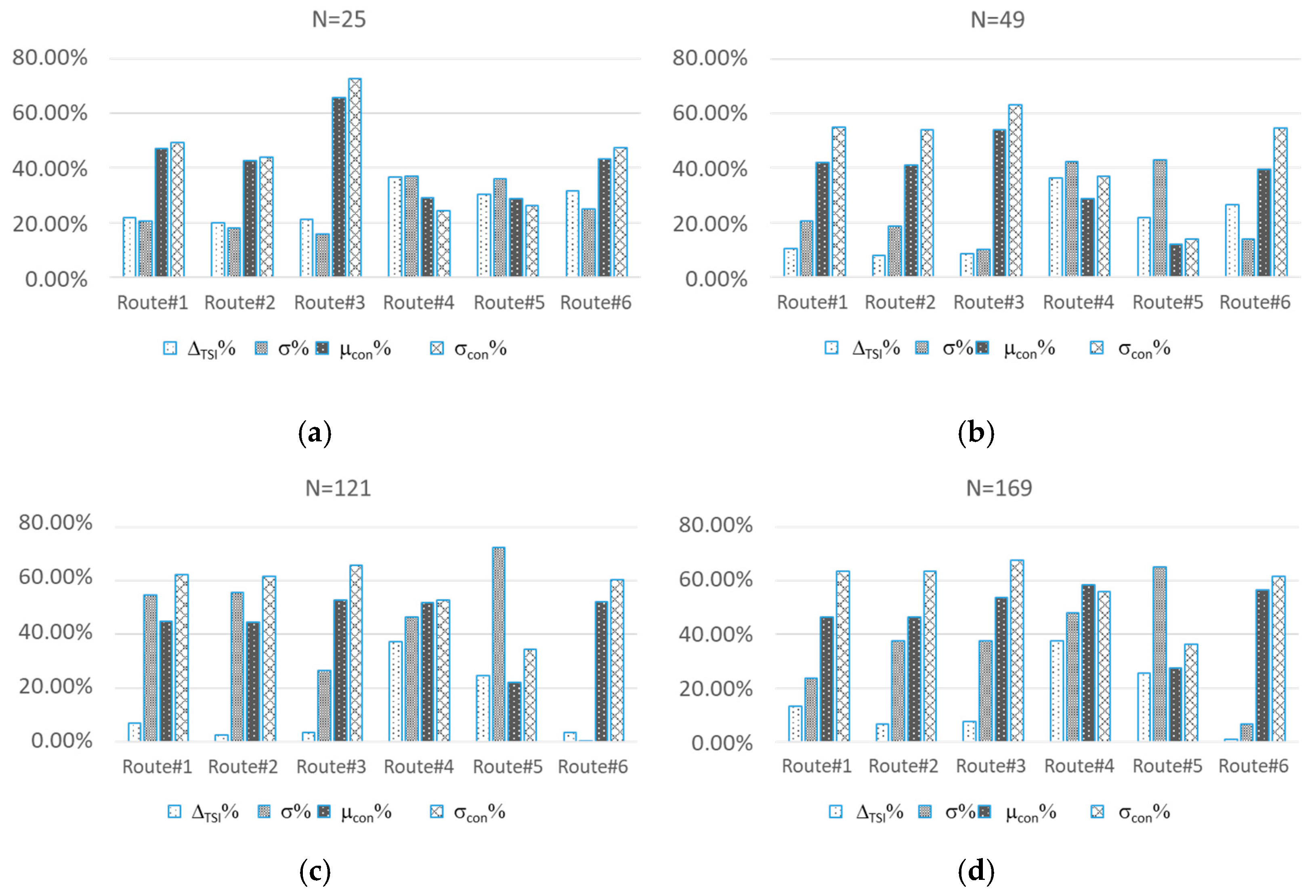 Sensors 21 03957 g003