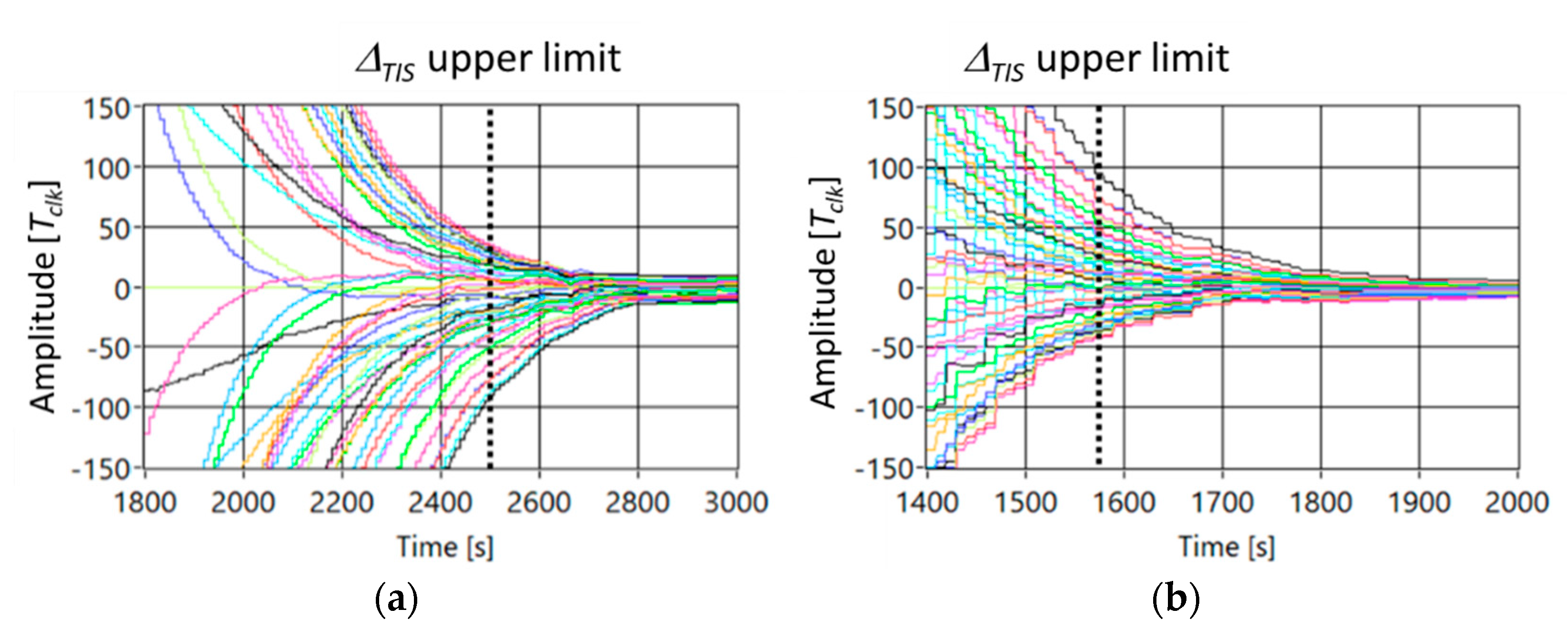 Sensors 21 03957 g004