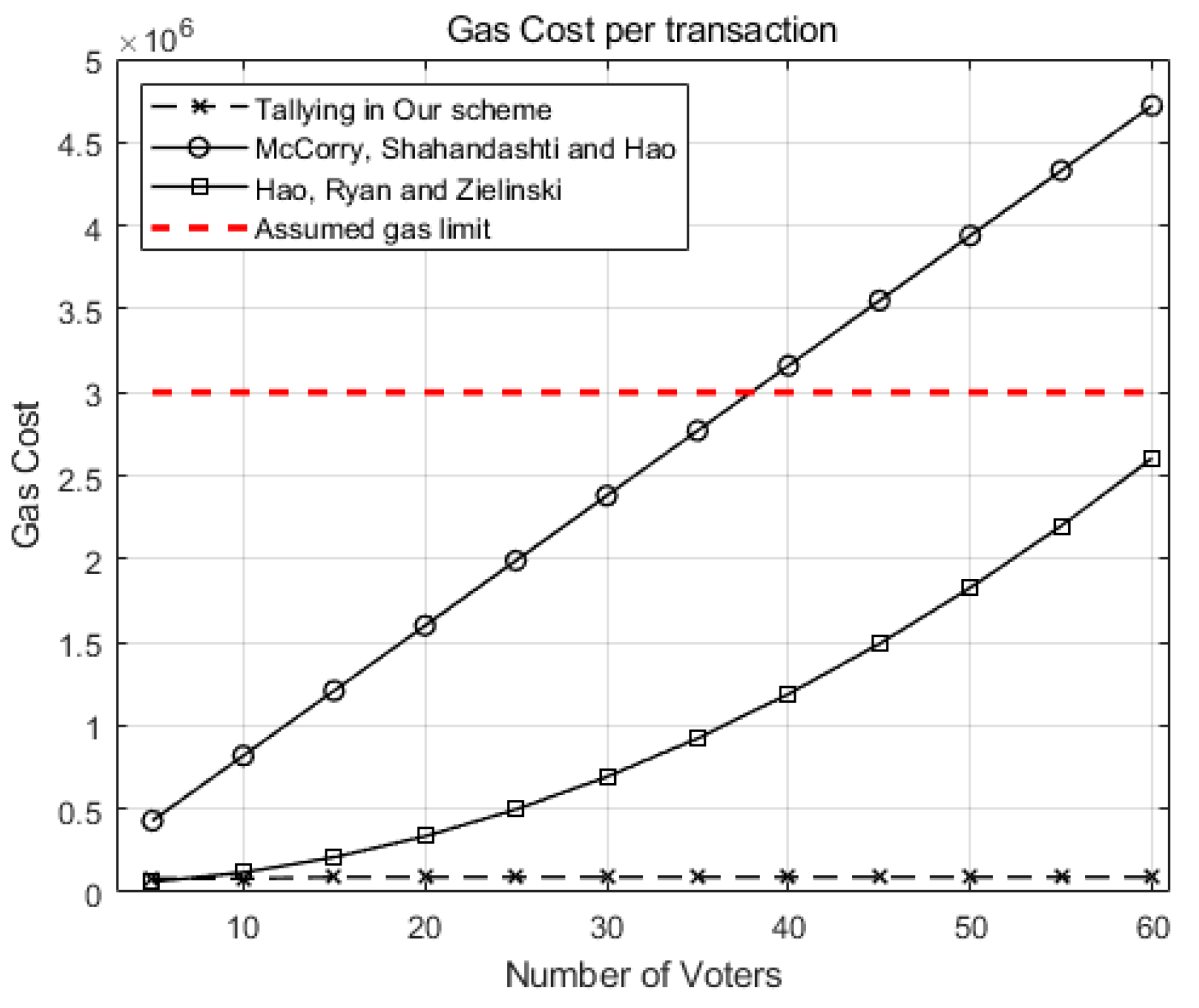 Sensors 21 03958 g005