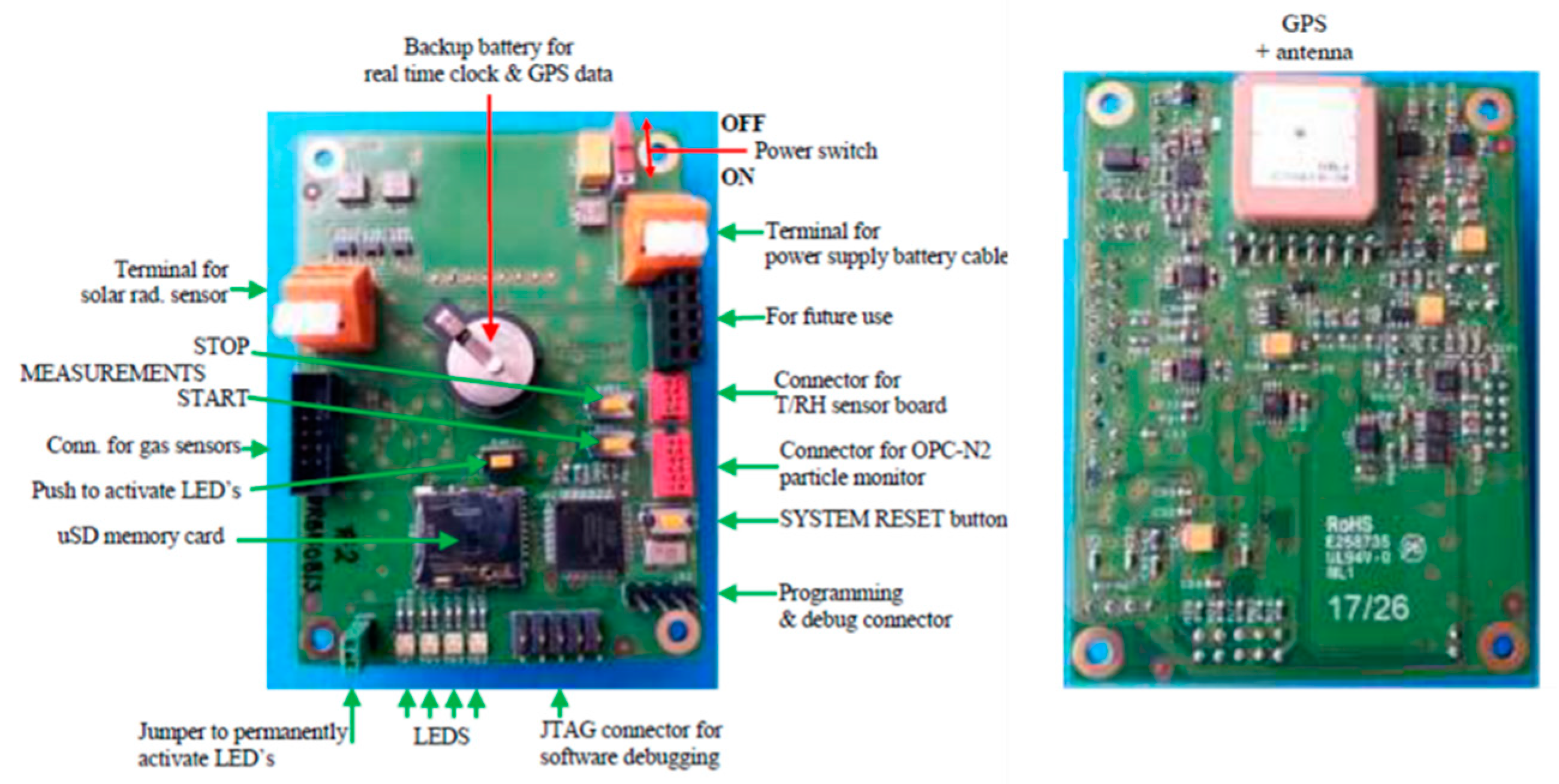 Sensors 21 03960 g001 Sensors 21 03960 g001