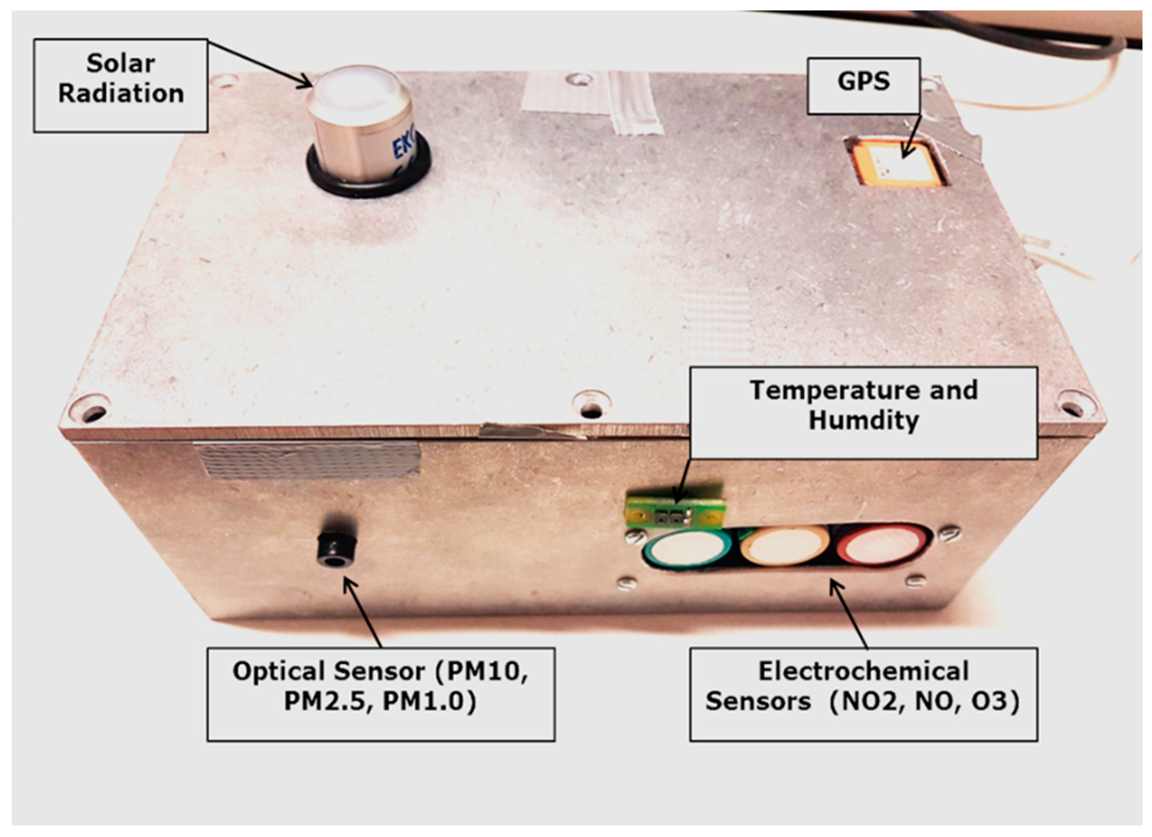 Sensors 21 03960 g002 Sensors 21 03960 g002