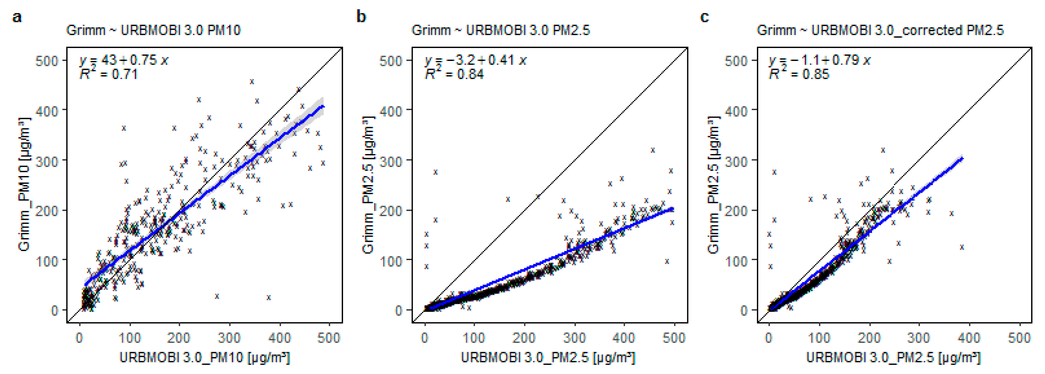 Sensors 21 03960 g004 Sensors 21 03960 g004