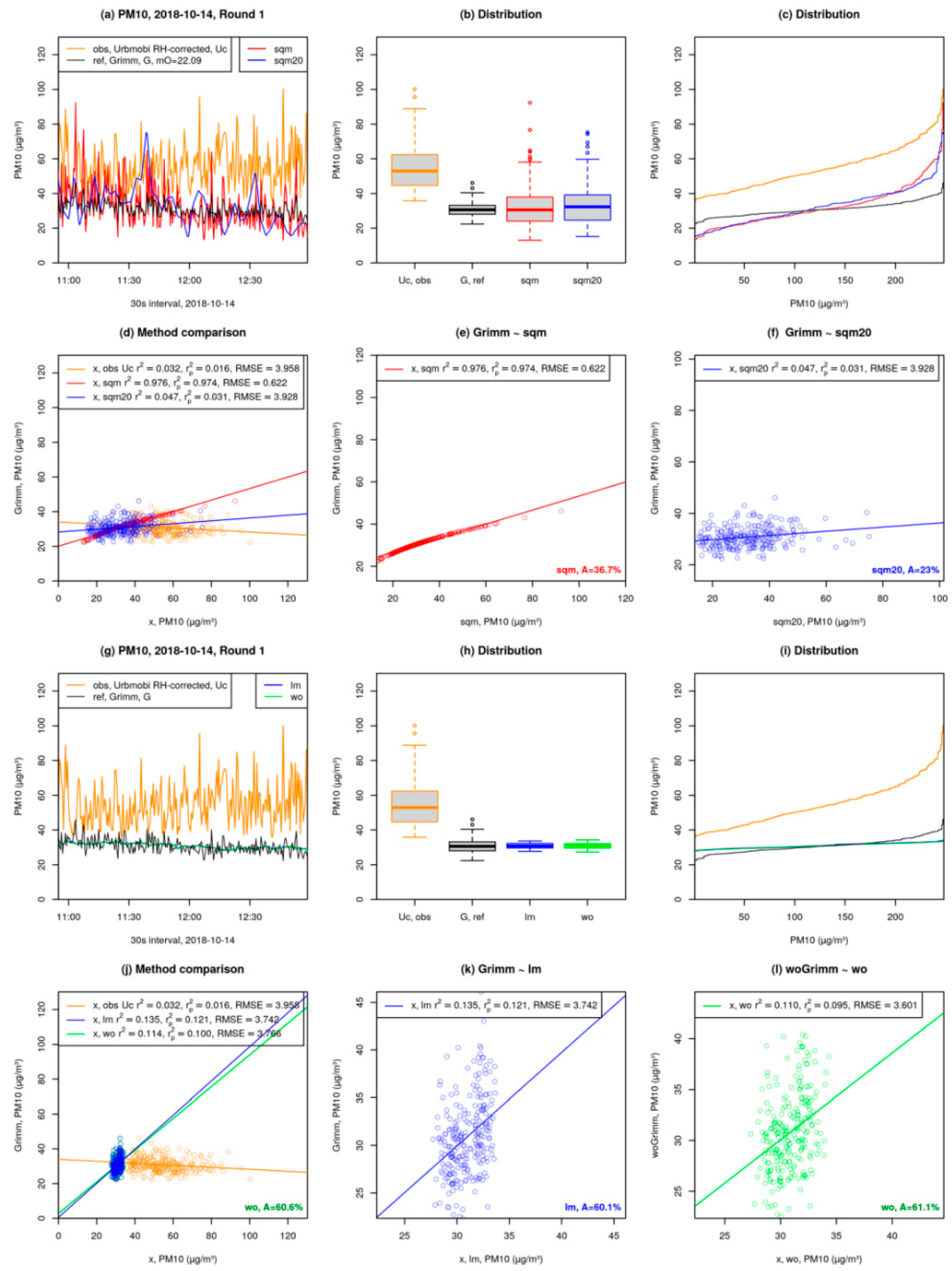 Sensors 21 03960 g007 Sensors 21 03960 g007