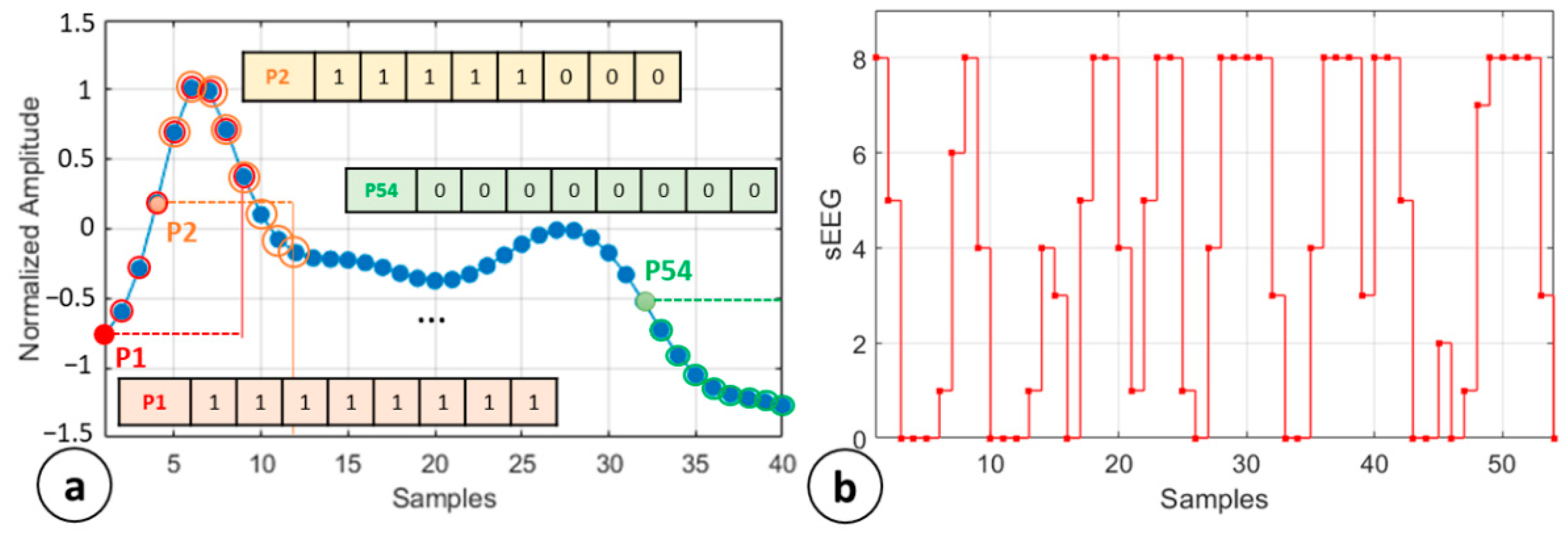 Sensors 21 03961 g003