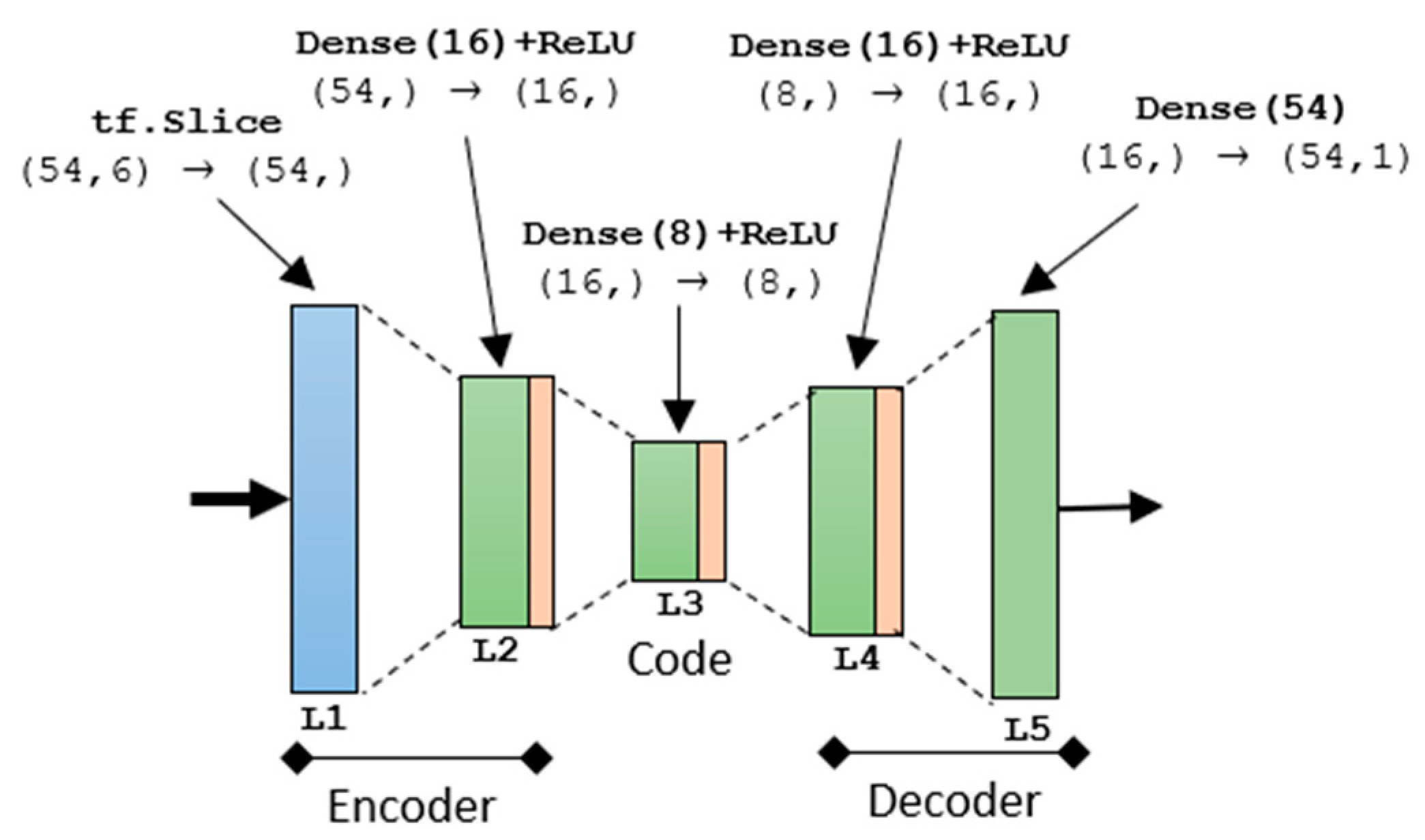 Sensors 21 03961 g004