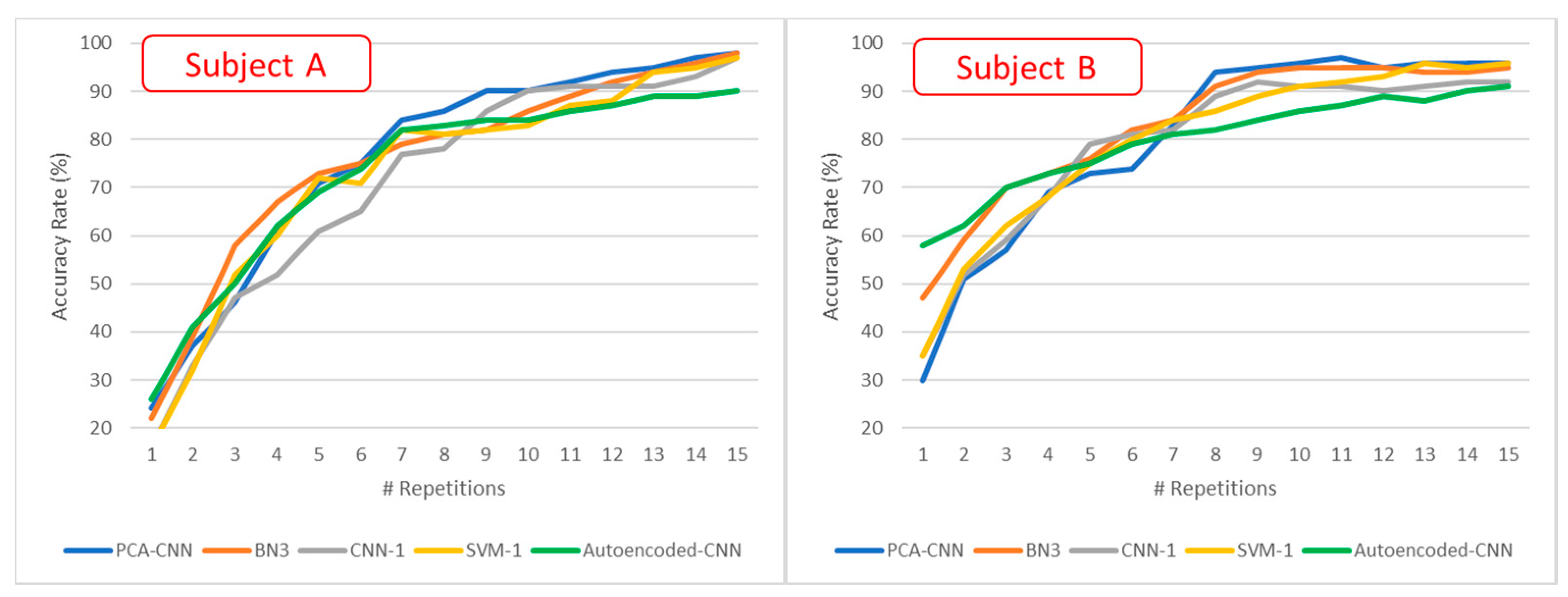 Sensors 21 03961 g007