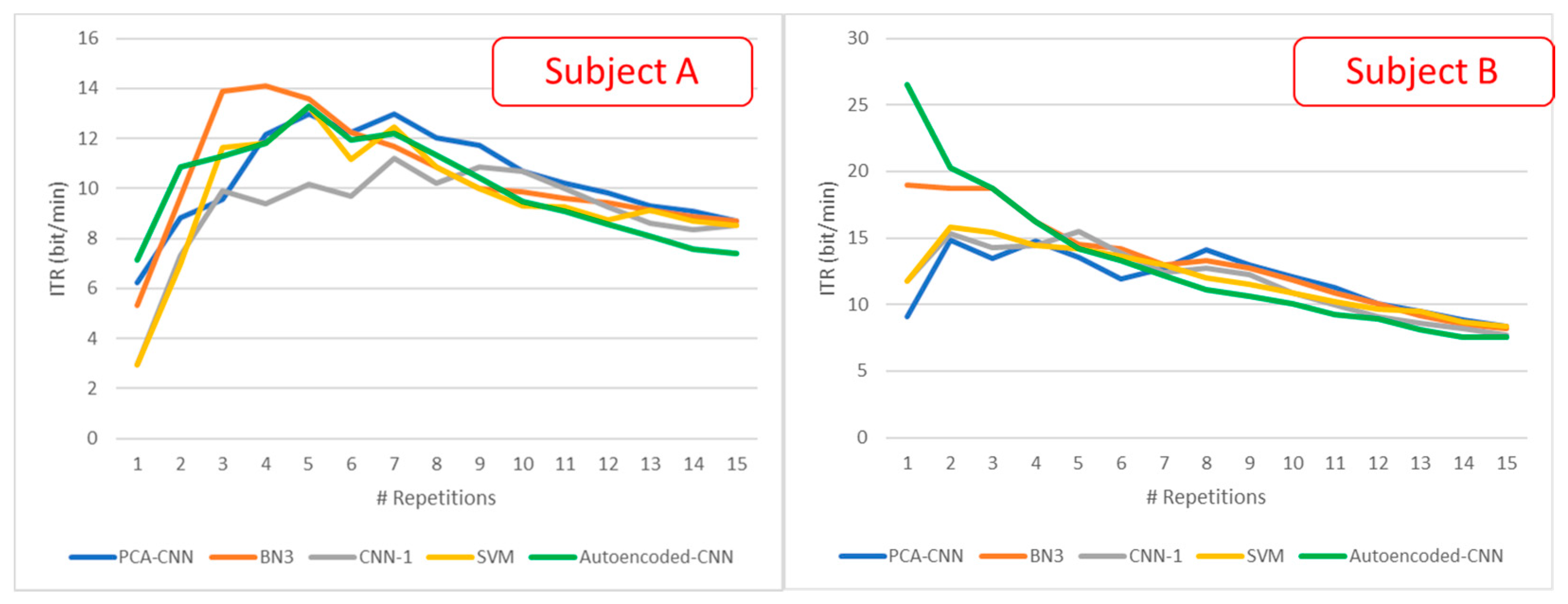 Sensors 21 03961 g008