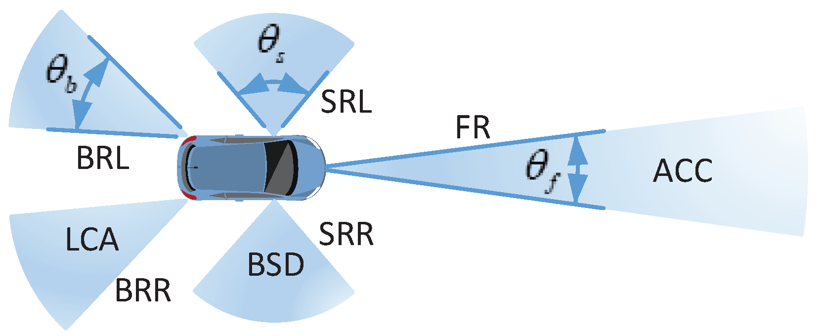 Sensors 21 03962 g001