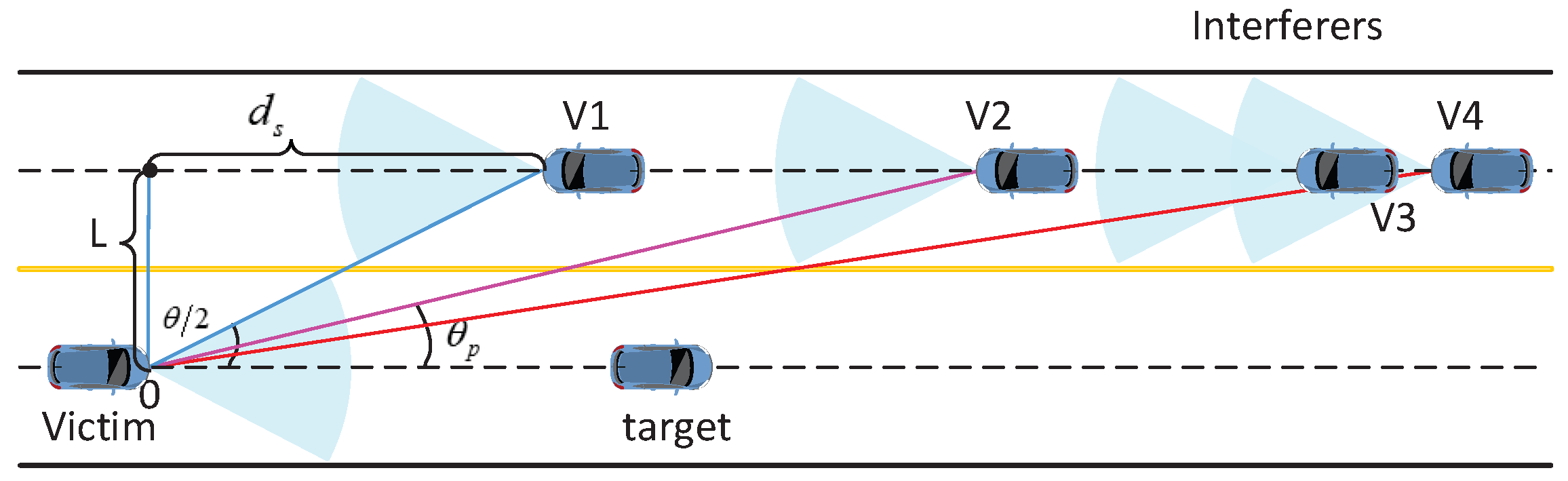 Sensors 21 03962 g002