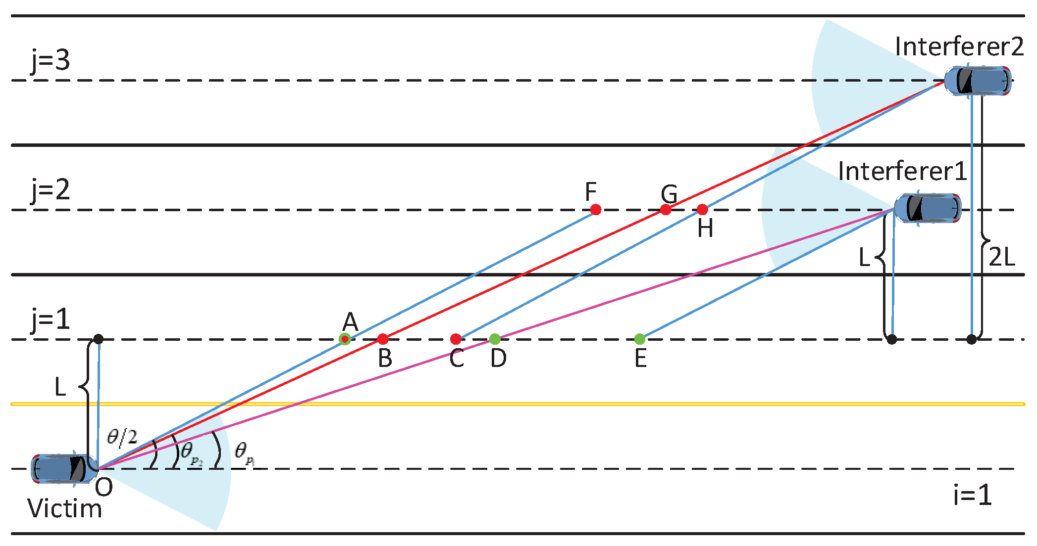 Sensors 21 03962 g003