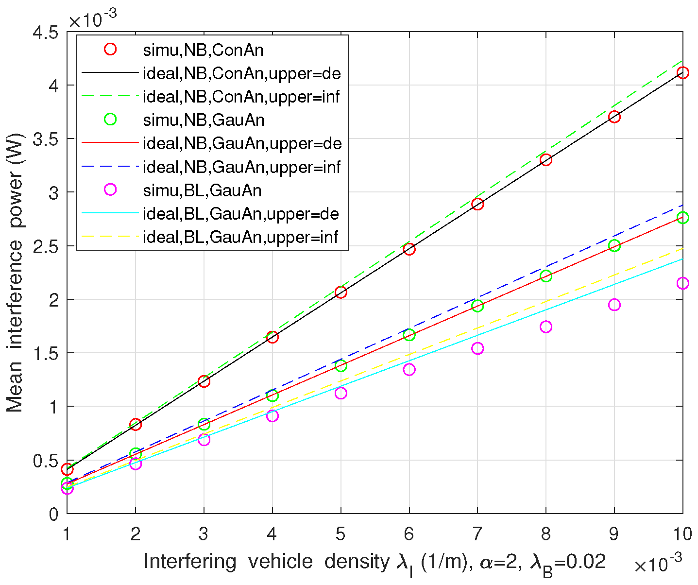 Sensors 21 03962 g005