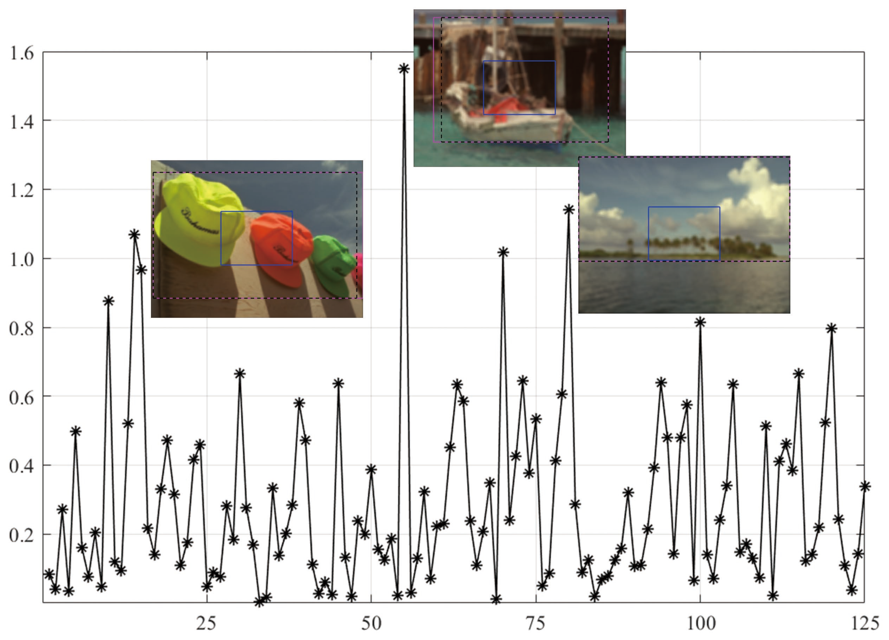 Sensors 21 03963 g008
