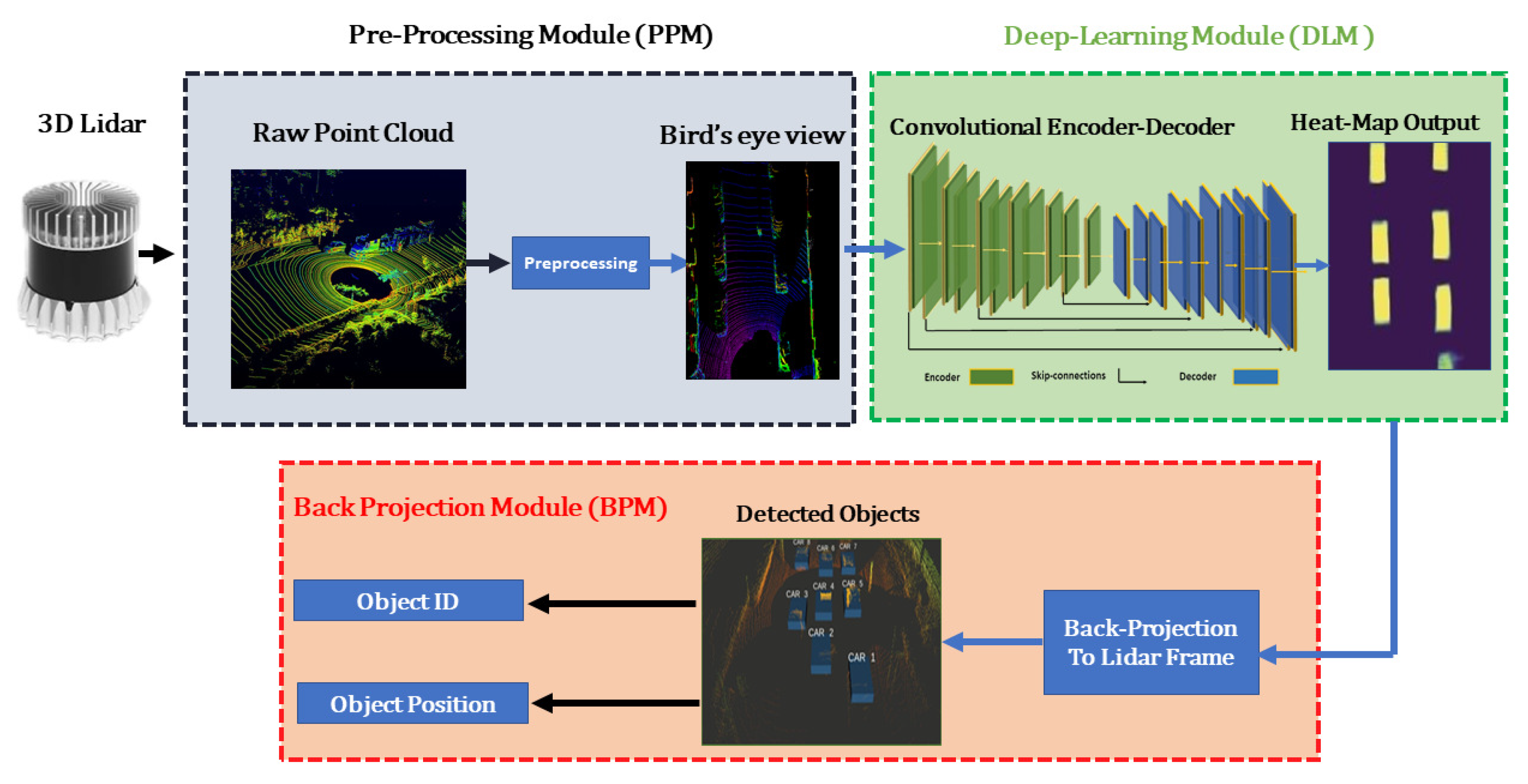 Sensors 21 03964 g001
