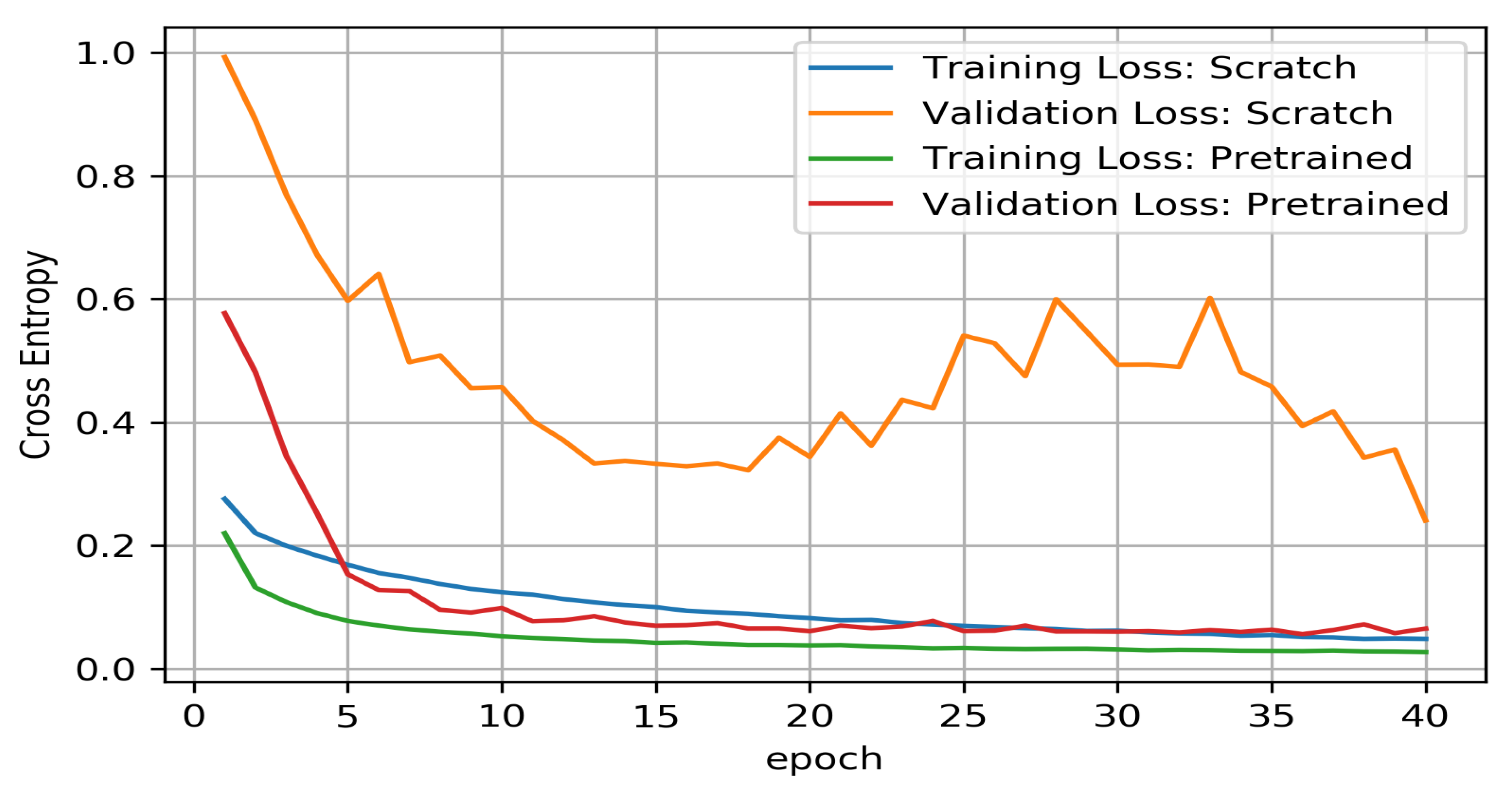 Sensors 21 03964 g005