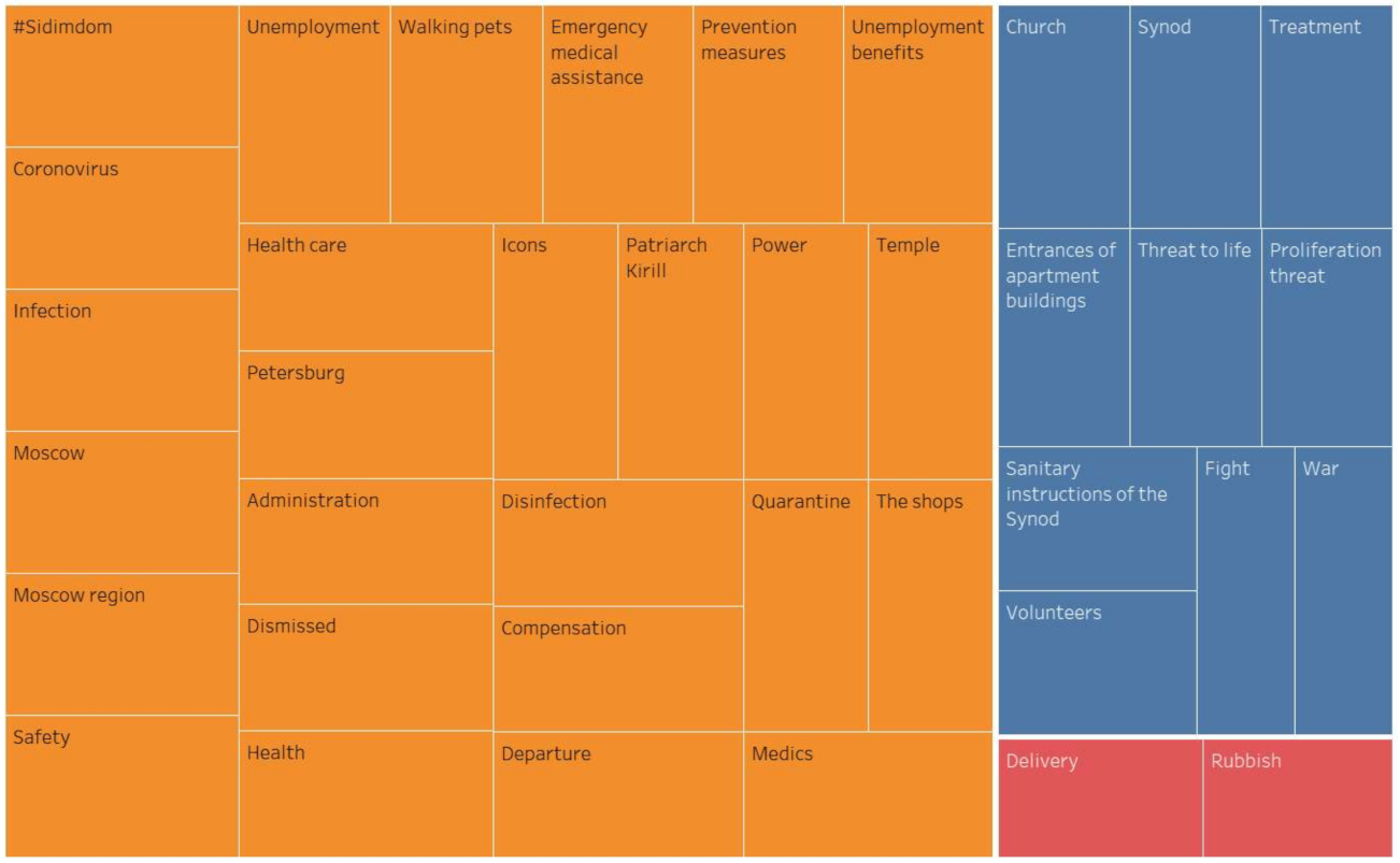 Sensors 21 03965 g007