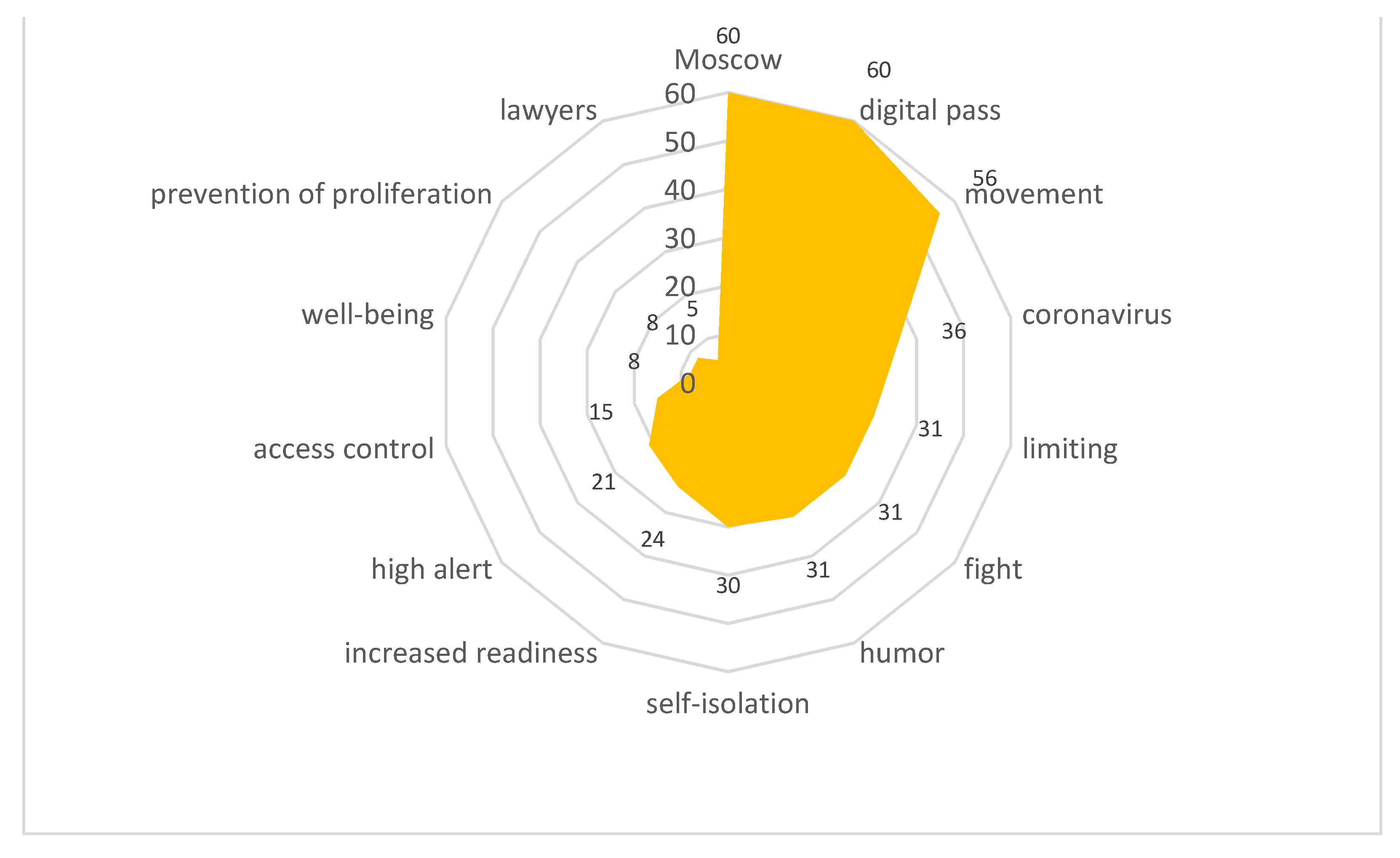 Sensors 21 03965 g018
