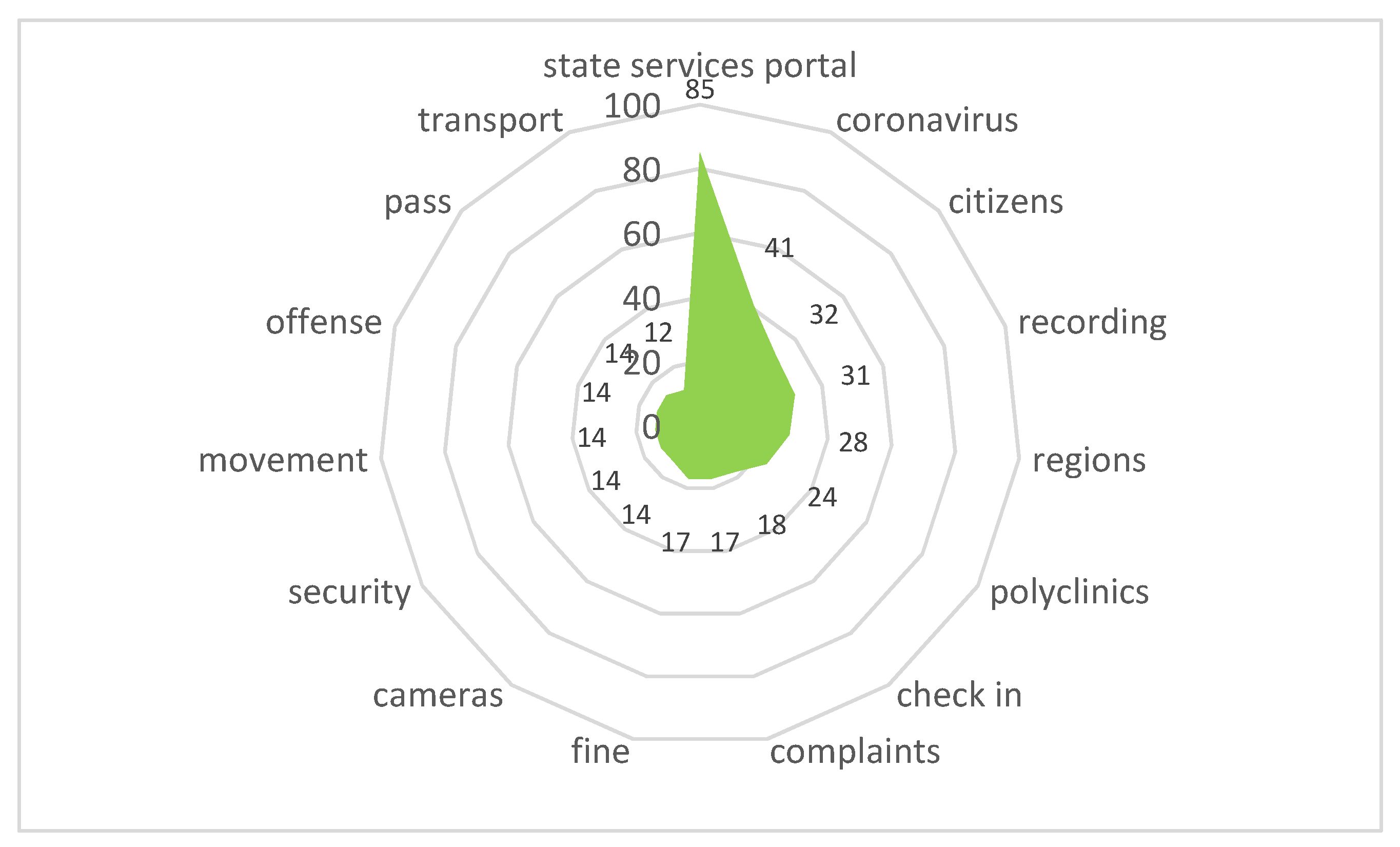 Sensors 21 03965 g020