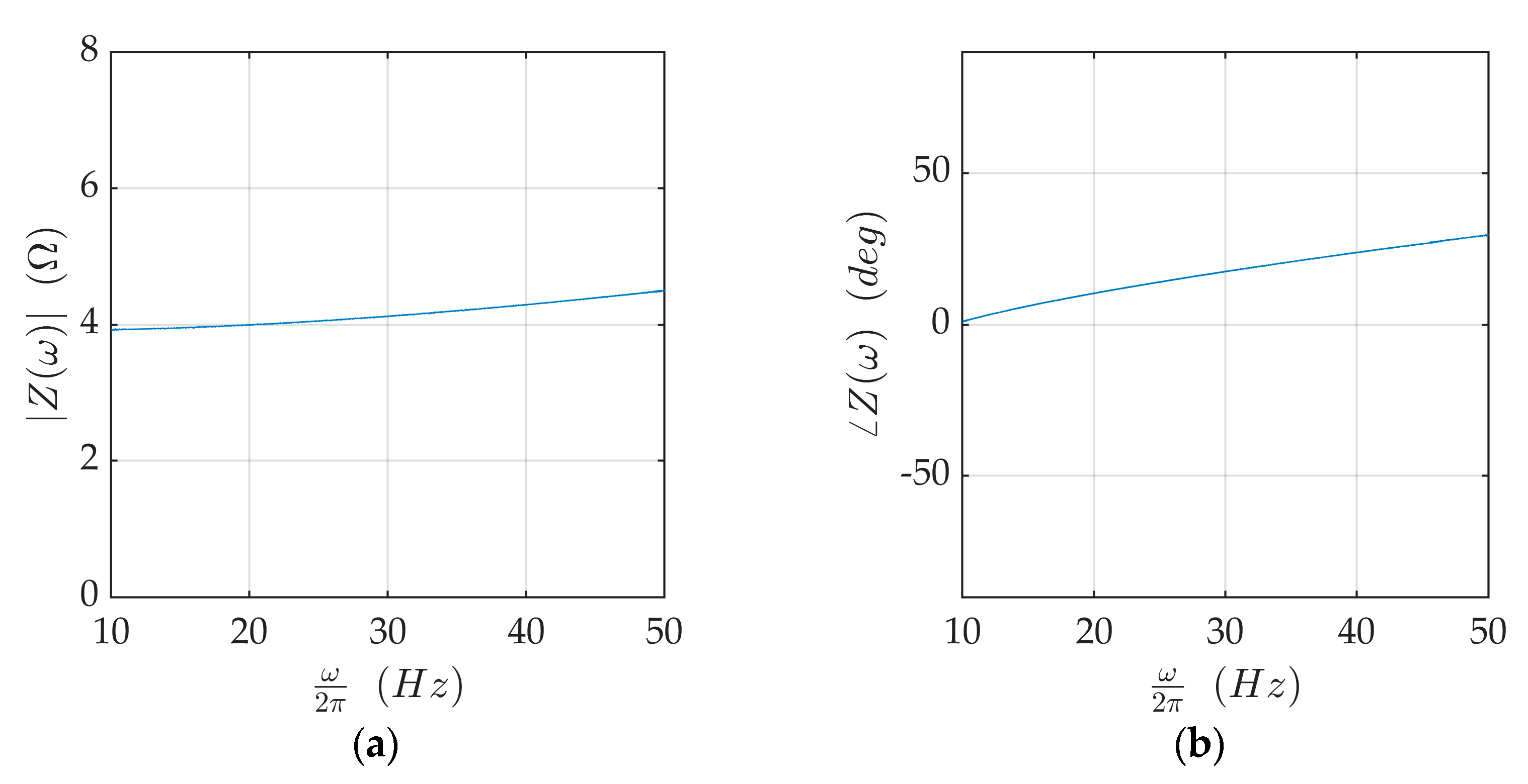 Sensors 21 03966 g003