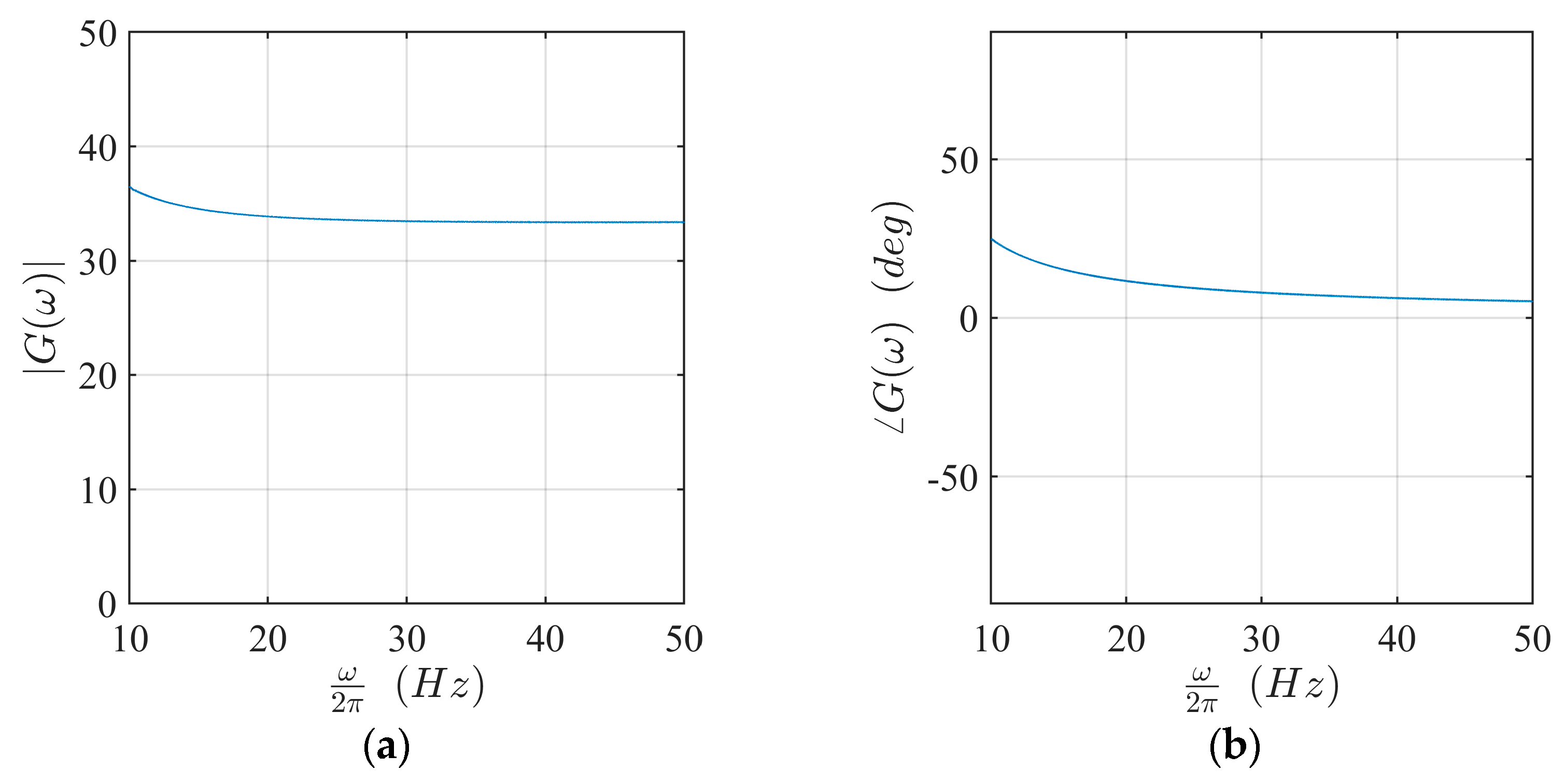 Sensors 21 03966 g004
