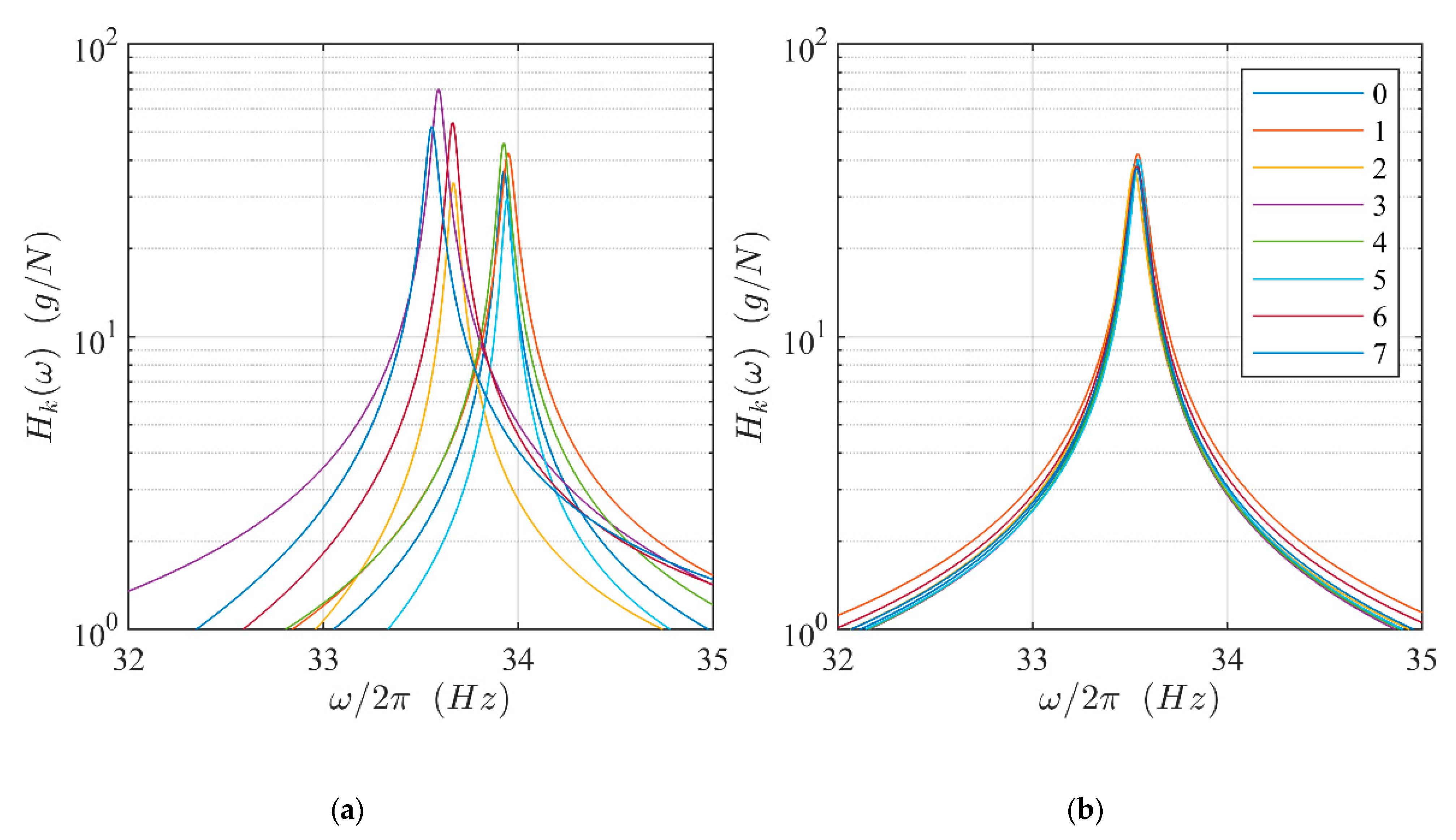 Sensors 21 03966 g005
