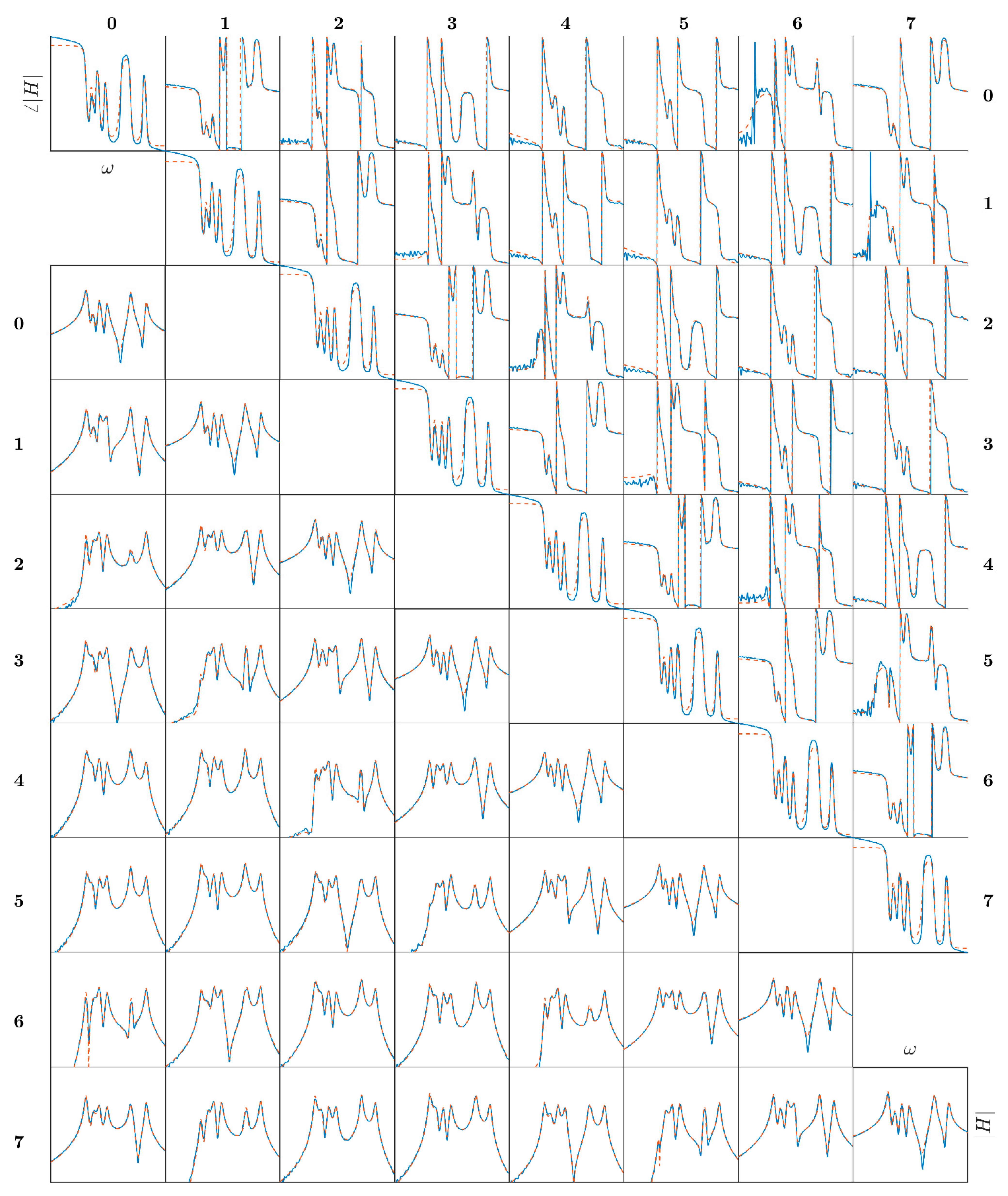 Sensors 21 03966 g006