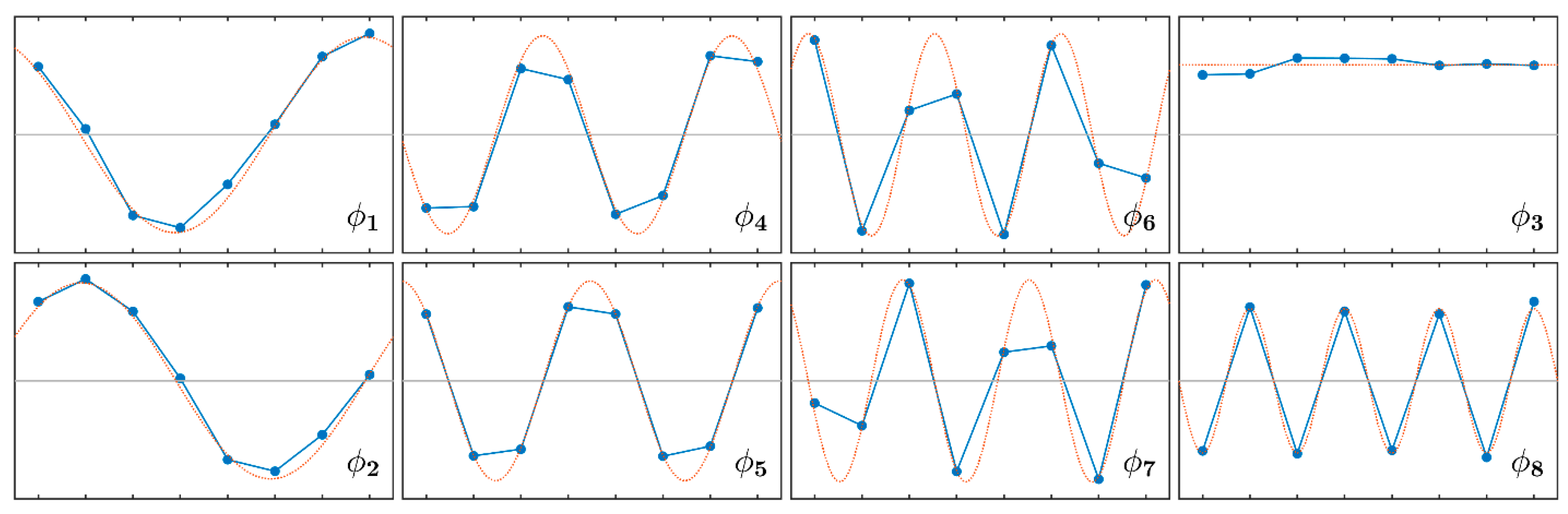 Sensors 21 03966 g007