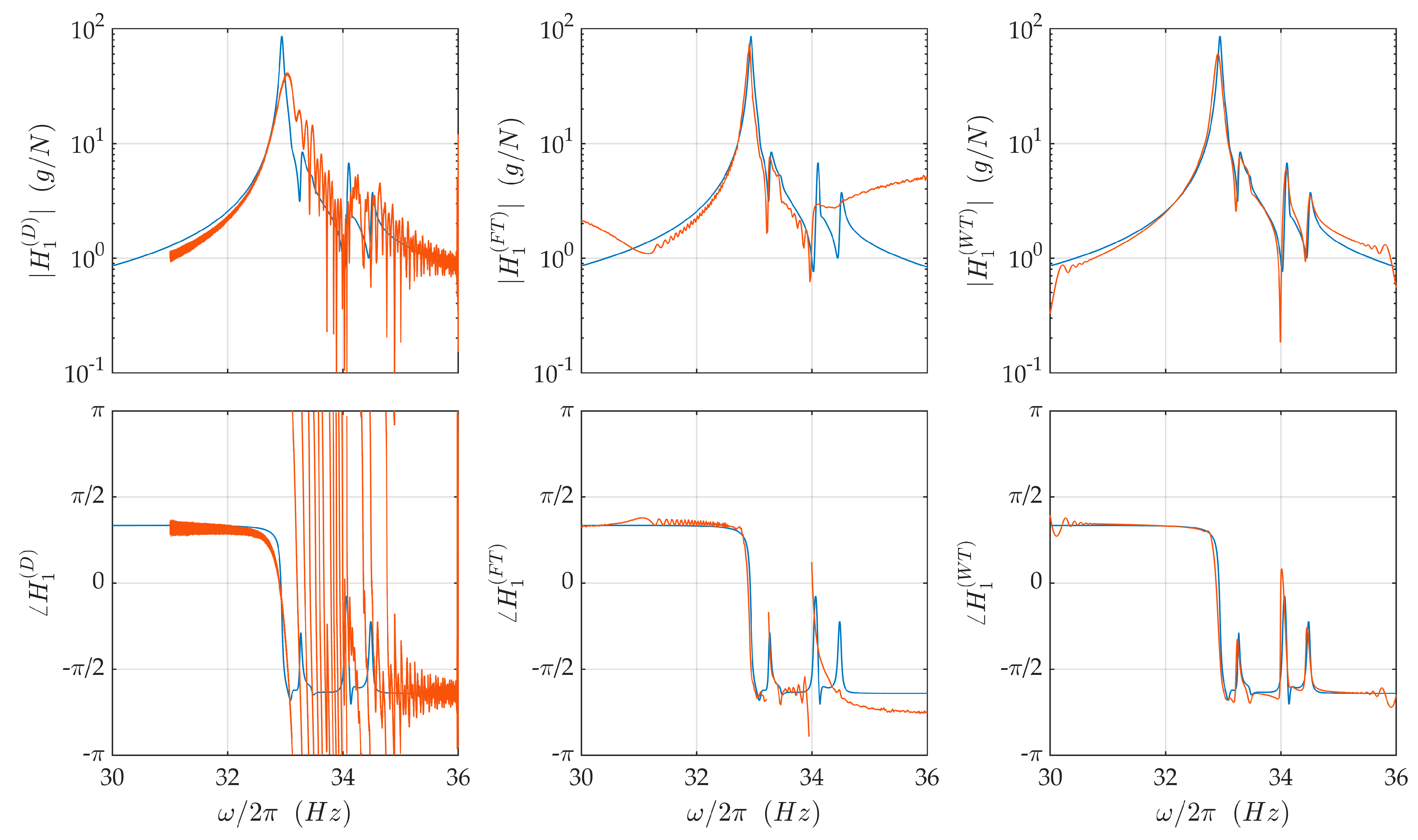 Sensors 21 03966 g009