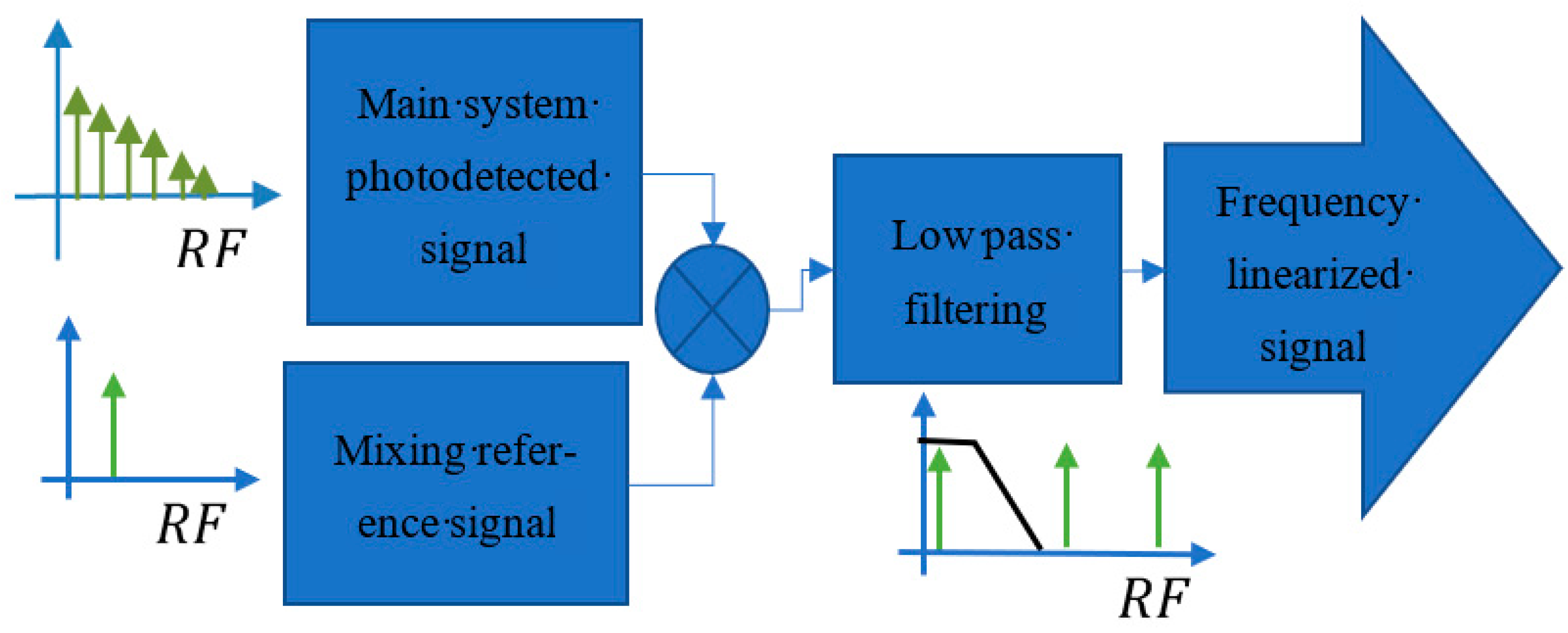 Sensors 21 03967 g003